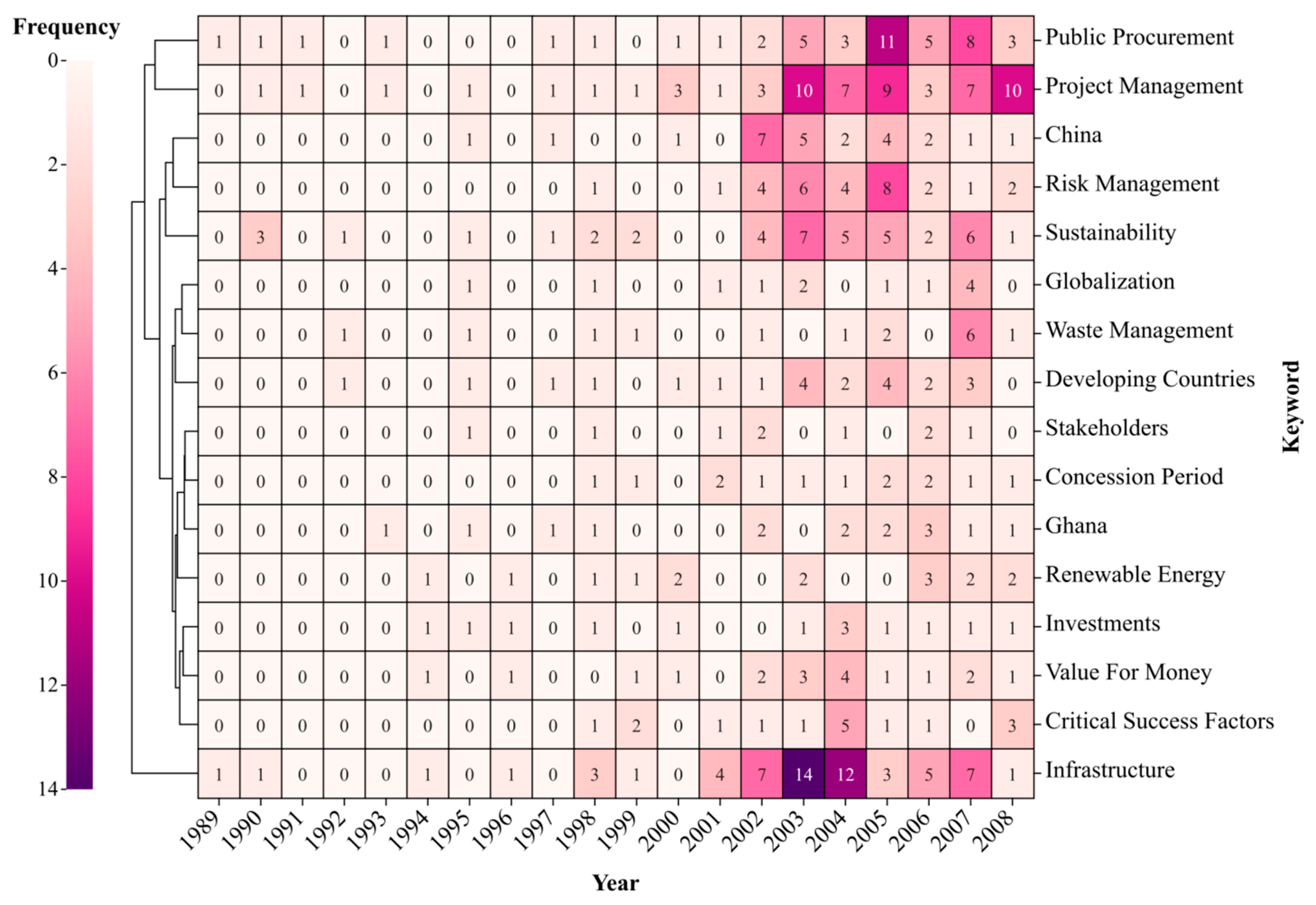Buildings 13 00206 g005