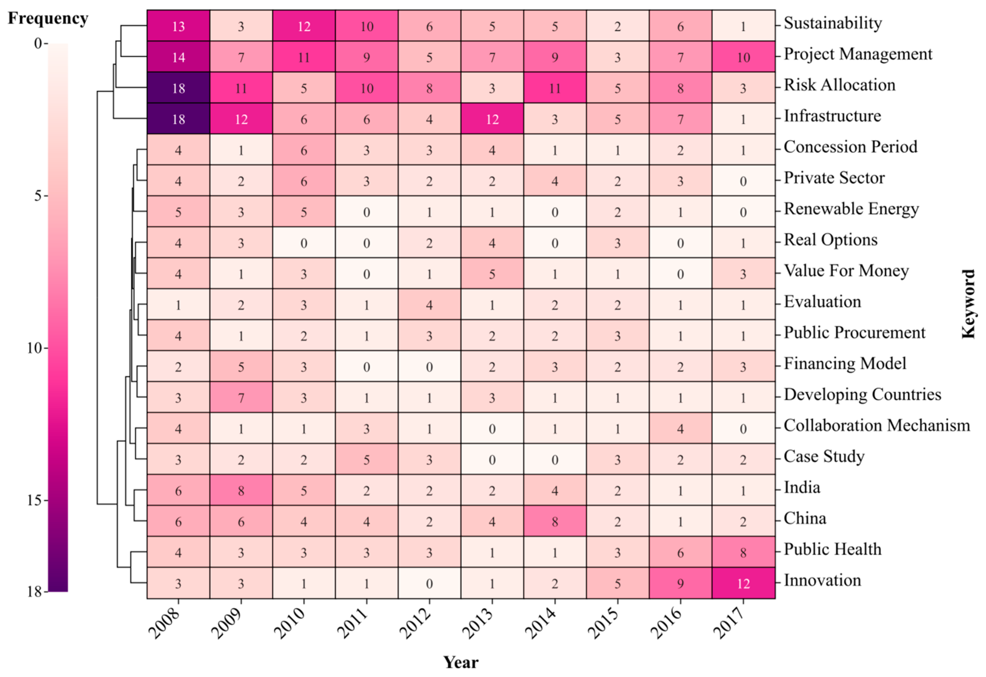 Buildings 13 00206 g006