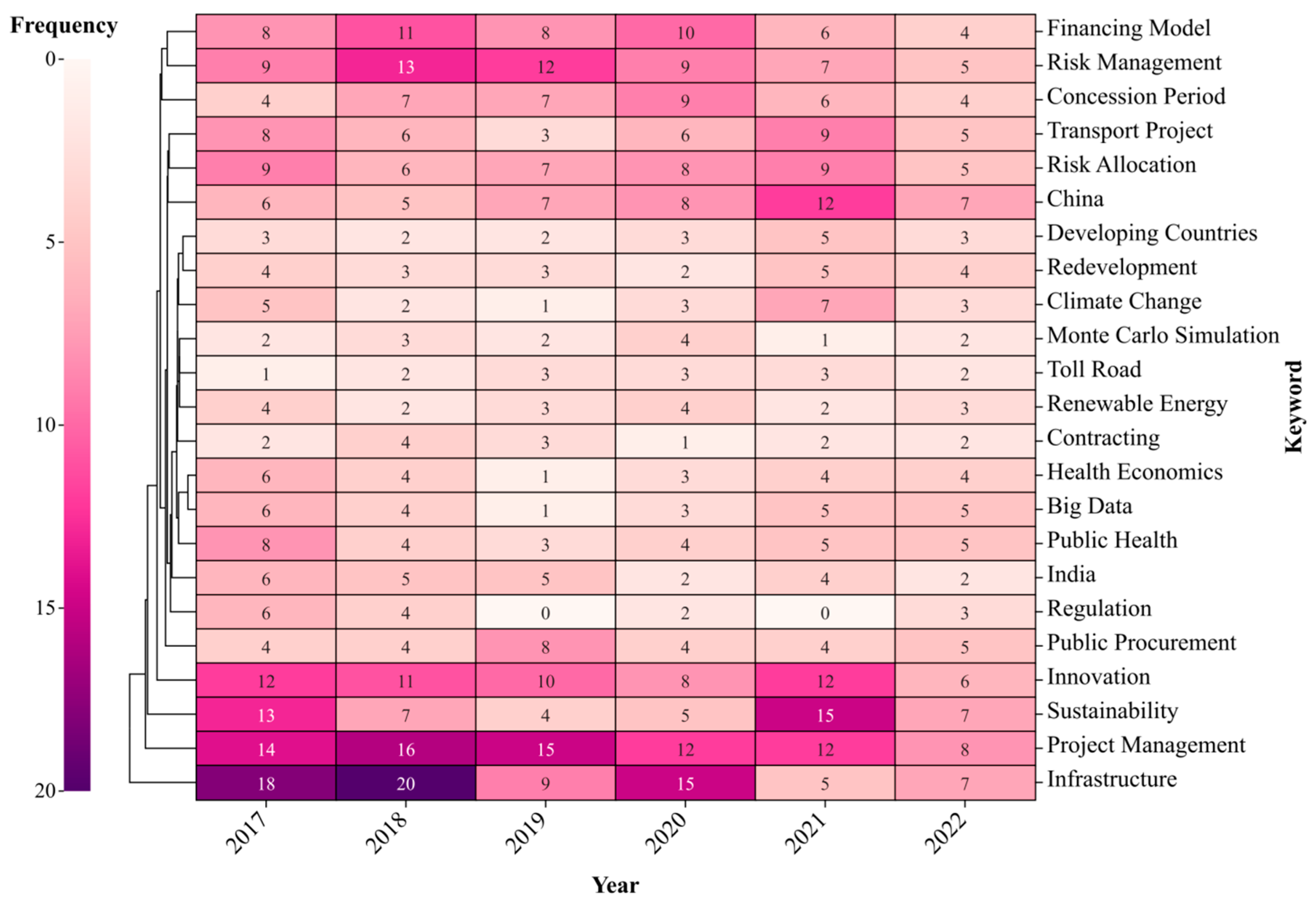 Buildings 13 00206 g007