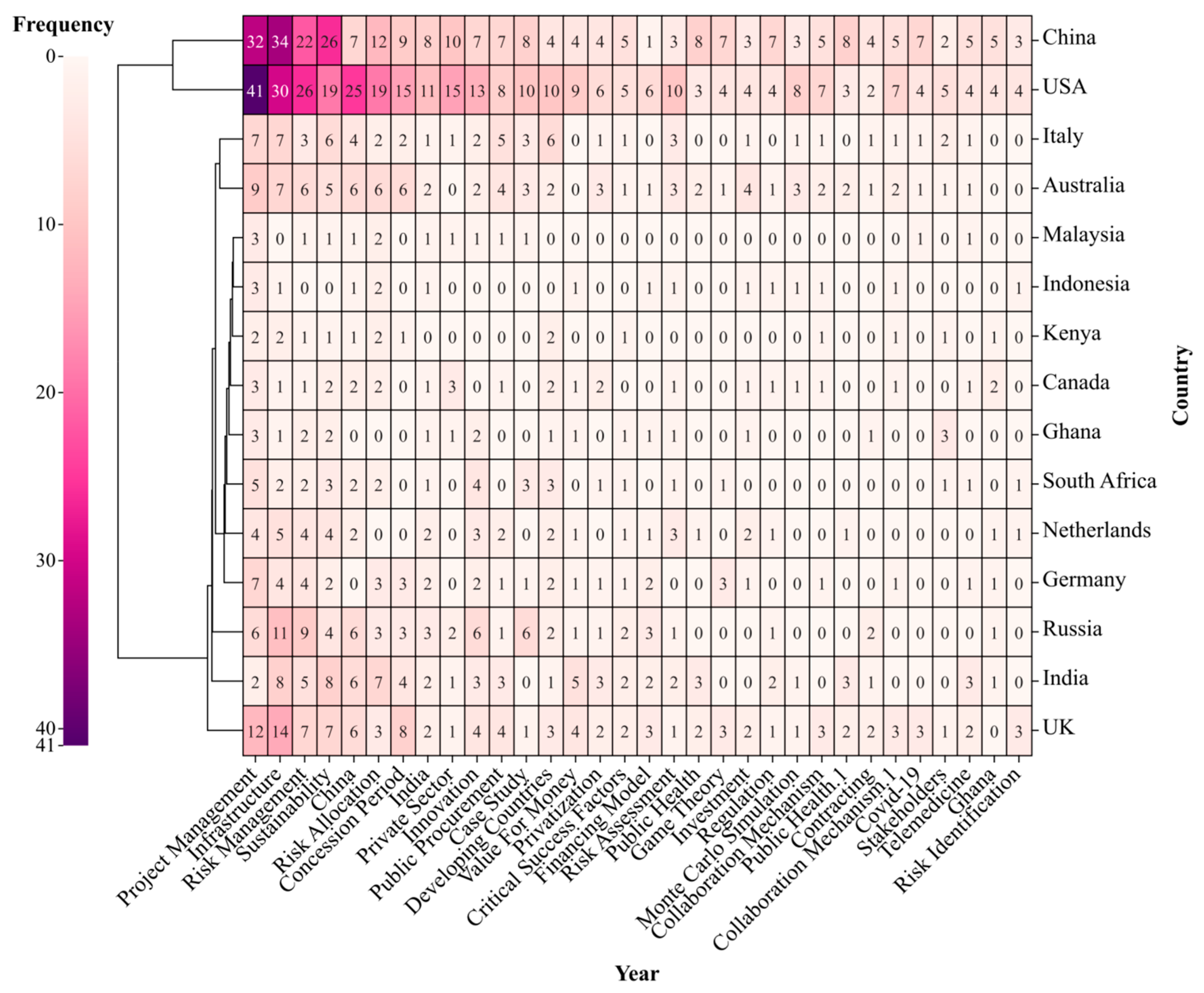 Buildings 13 00206 g009
