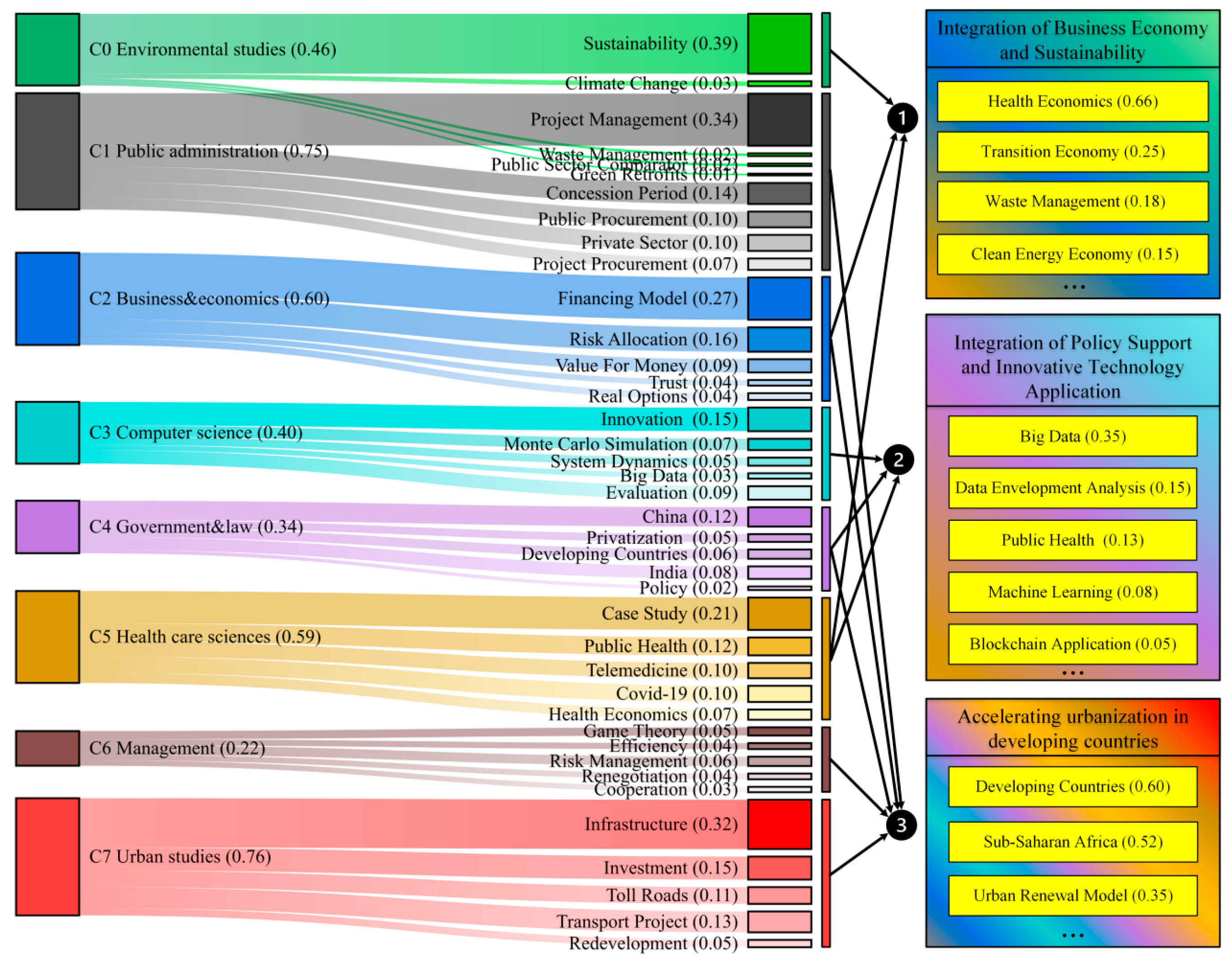 Buildings 13 00206 g013