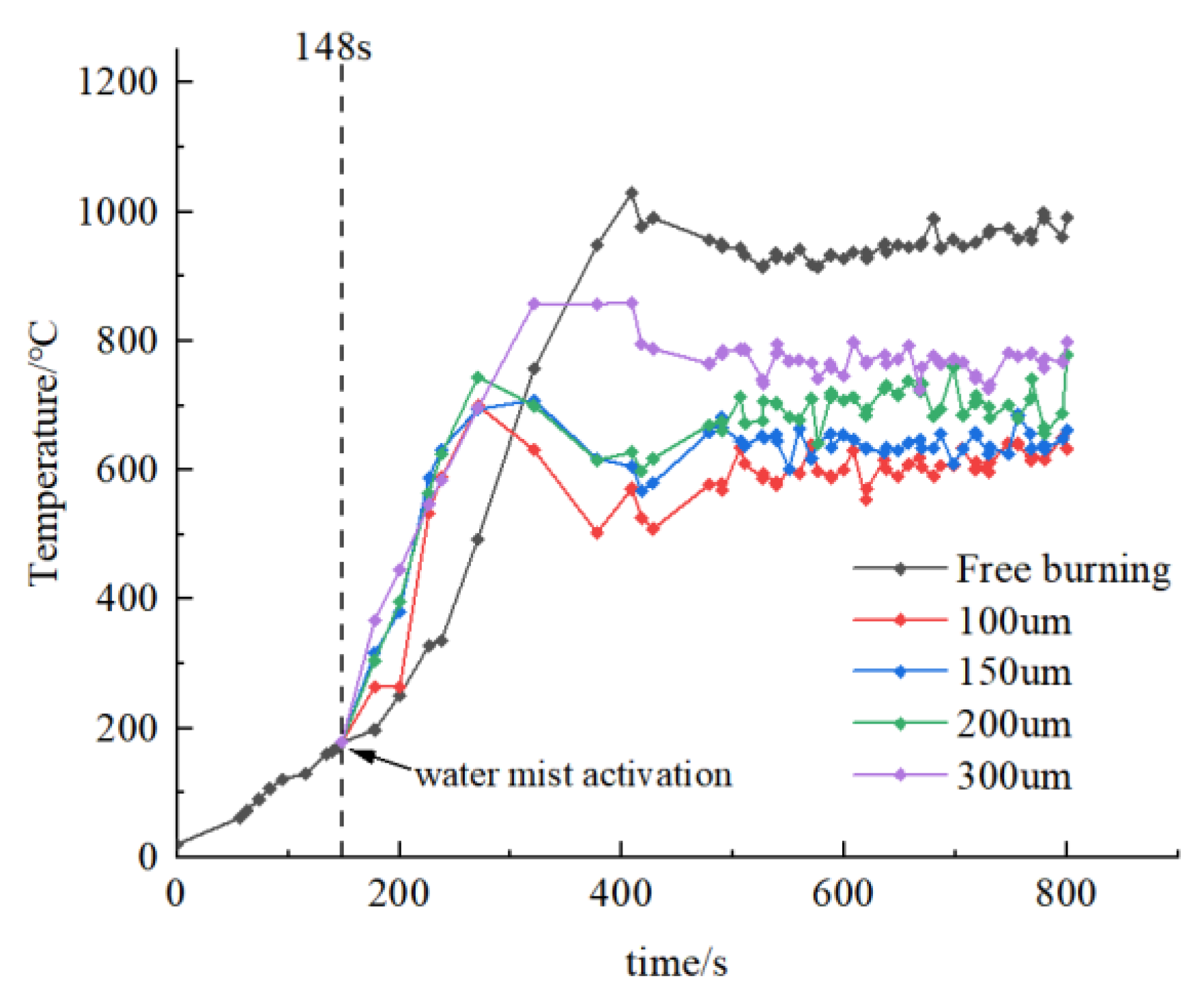 Buildings 13 00207 g002