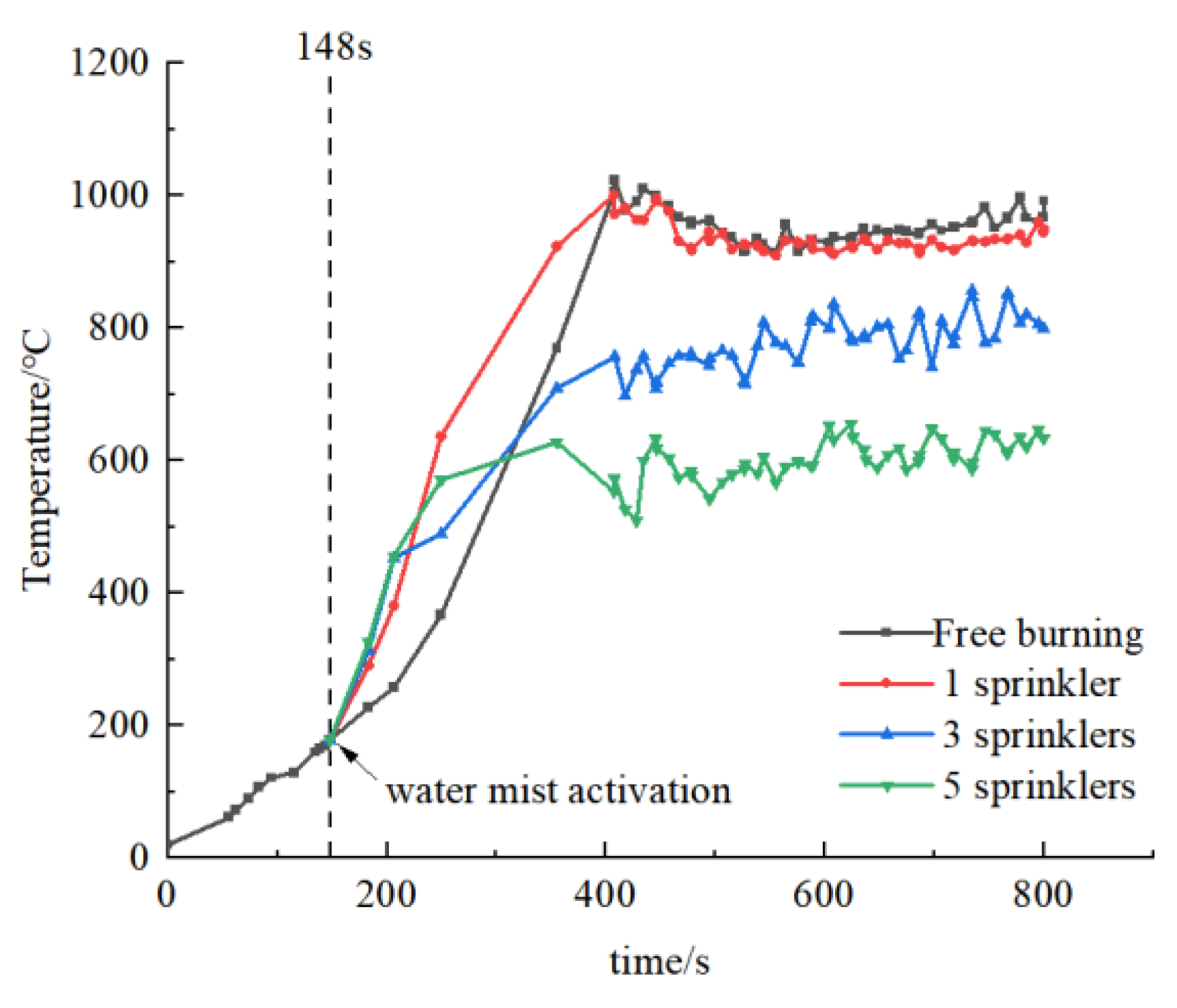 Buildings 13 00207 g006