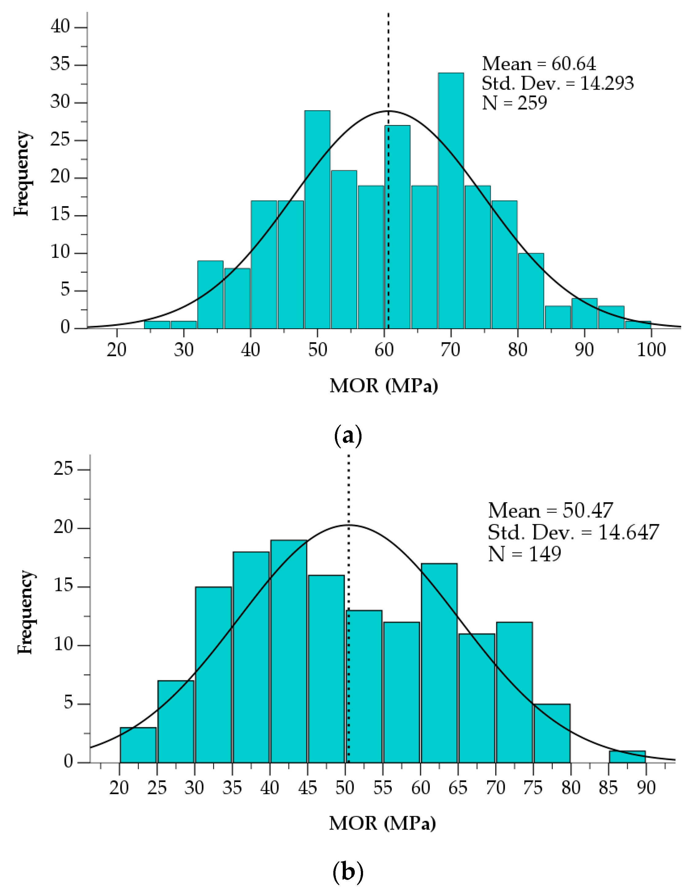 Buildings 13 00208 g008 Buildings 13 00208 g008