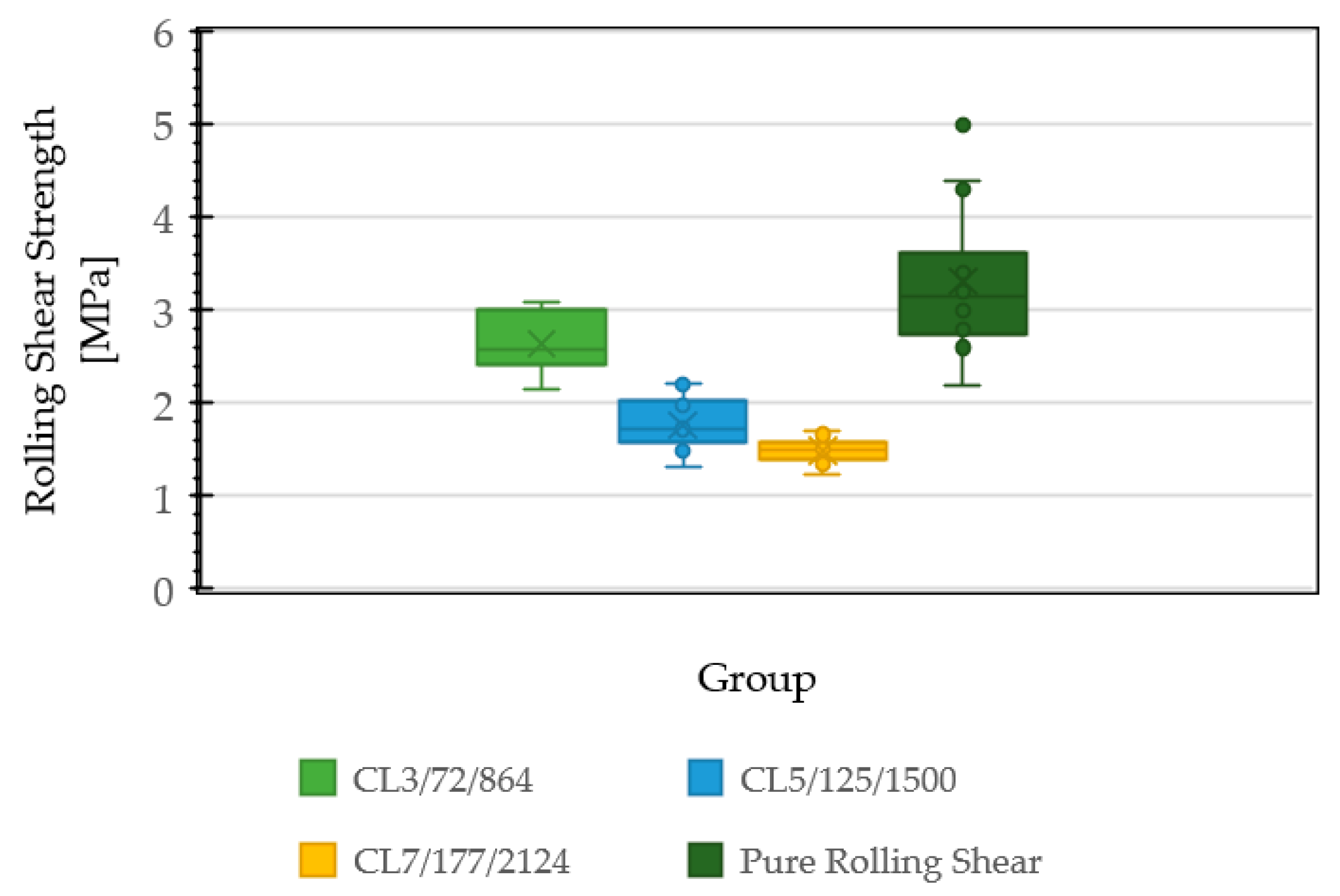 Buildings 13 00208 g010 Buildings 13 00208 g010