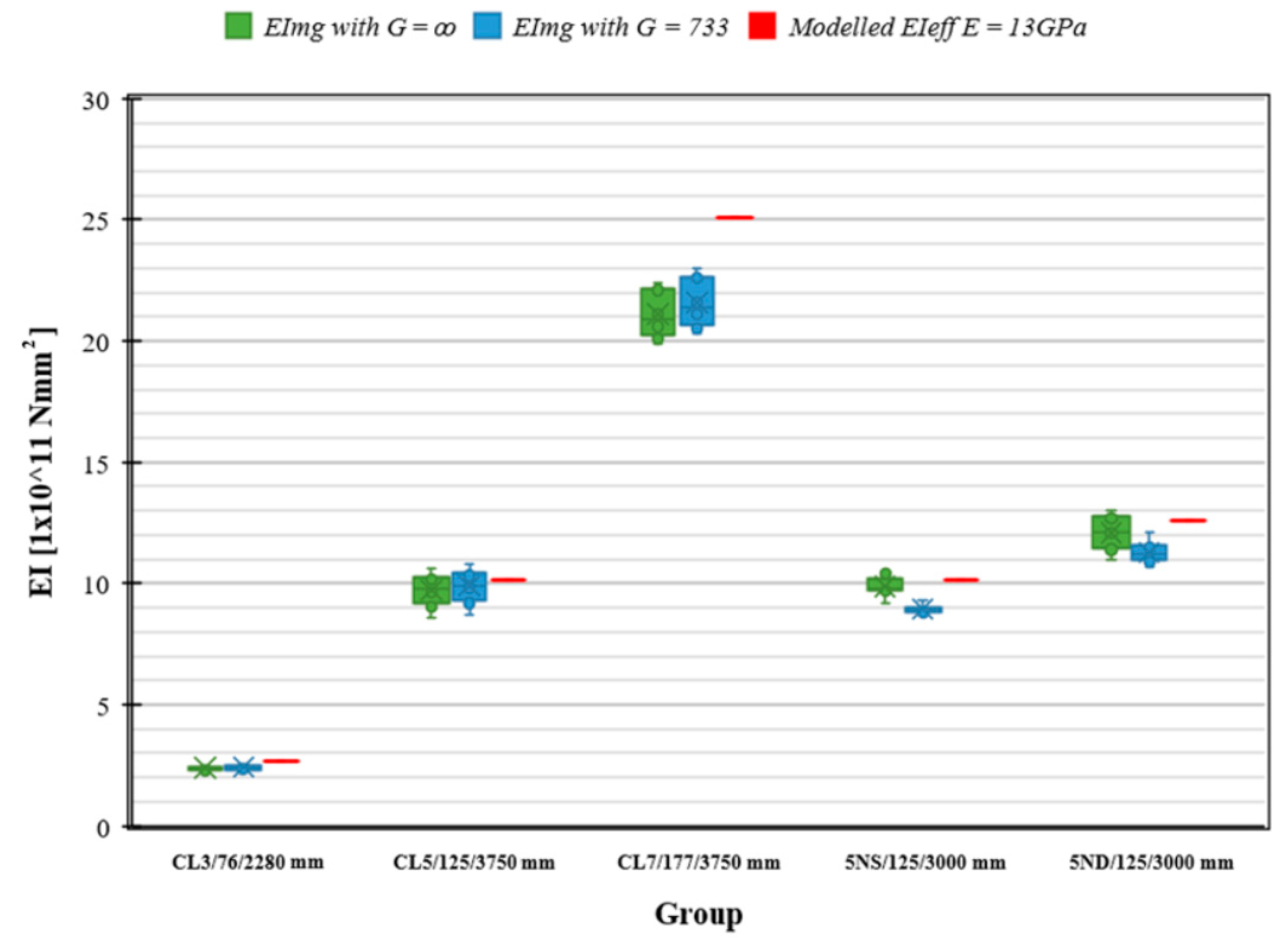 Buildings 13 00208 g011 Buildings 13 00208 g011