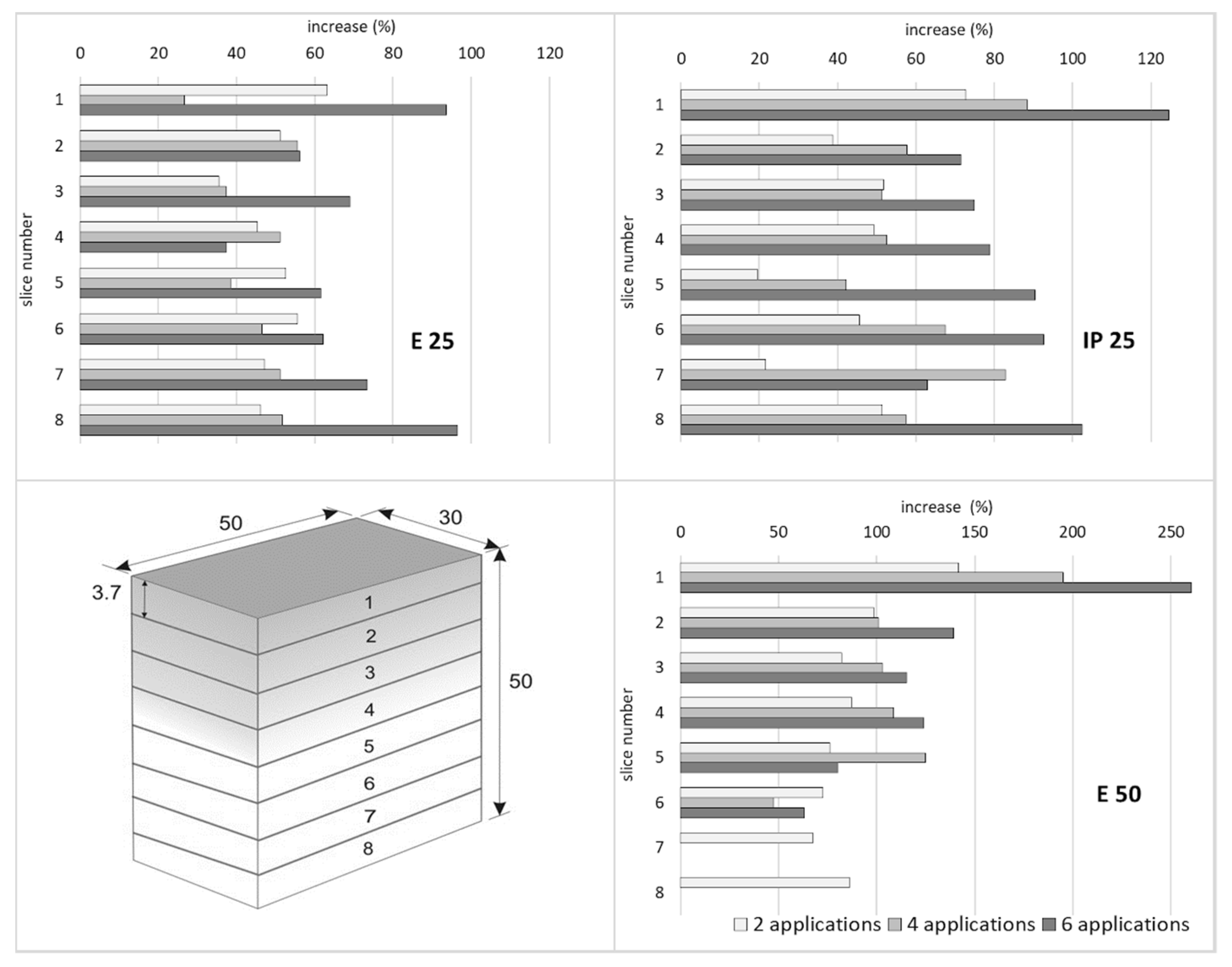 Buildings 13 00209 g005