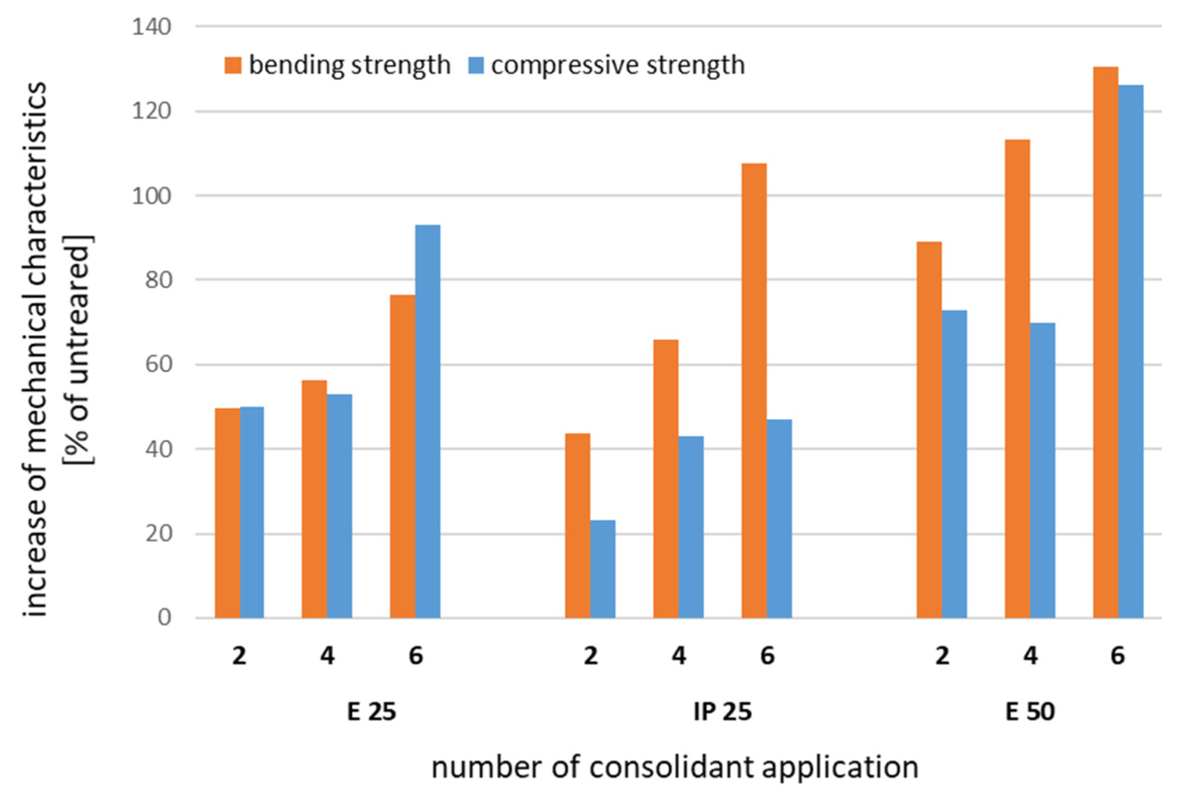 Buildings 13 00209 g006