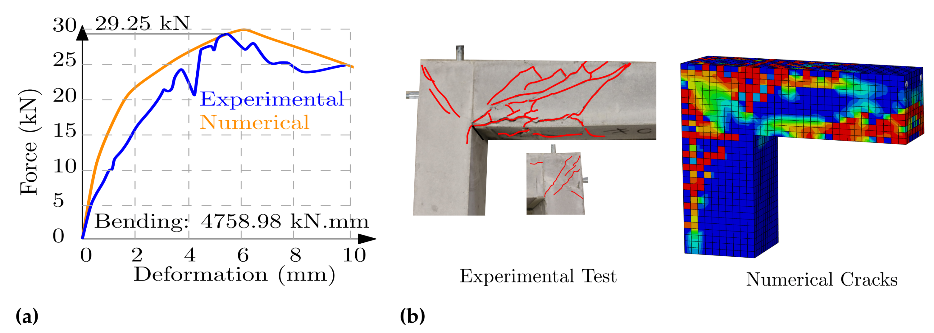 Buildings 13 00210 g004 Buildings 13 00210 g004