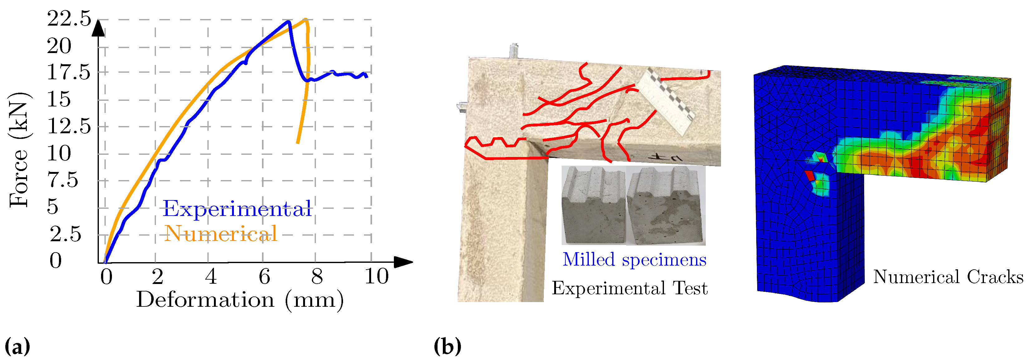 Buildings 13 00210 g012 Buildings 13 00210 g012