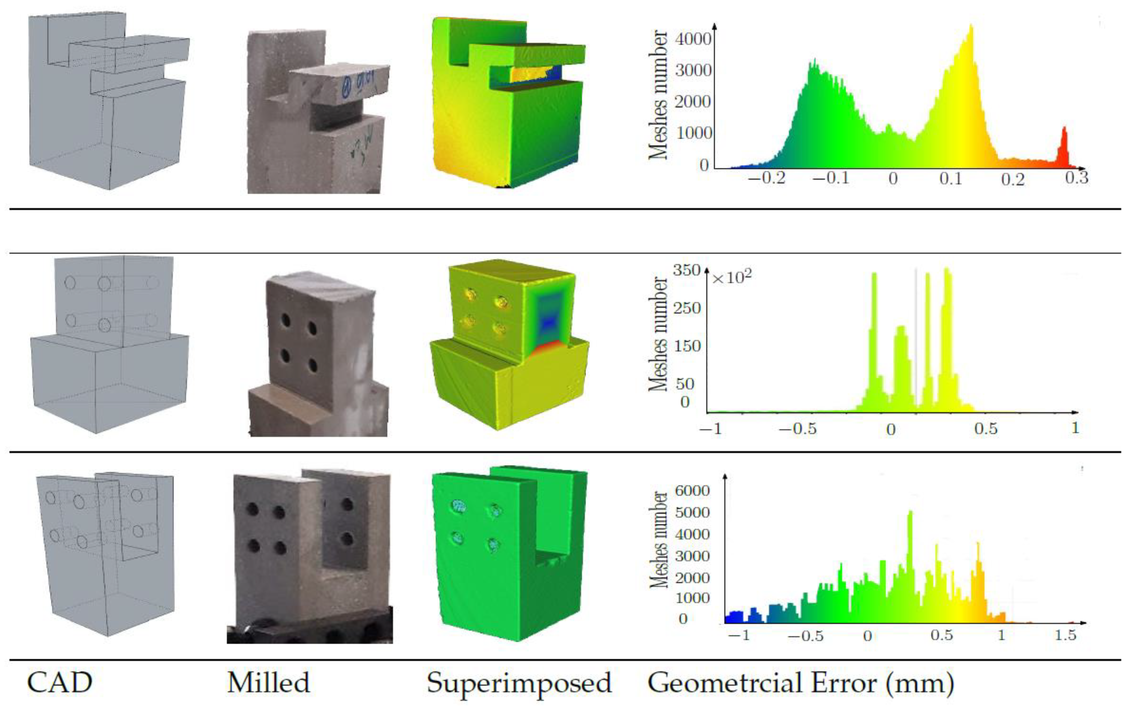 Buildings 13 00210 g025 Buildings 13 00210 g025
