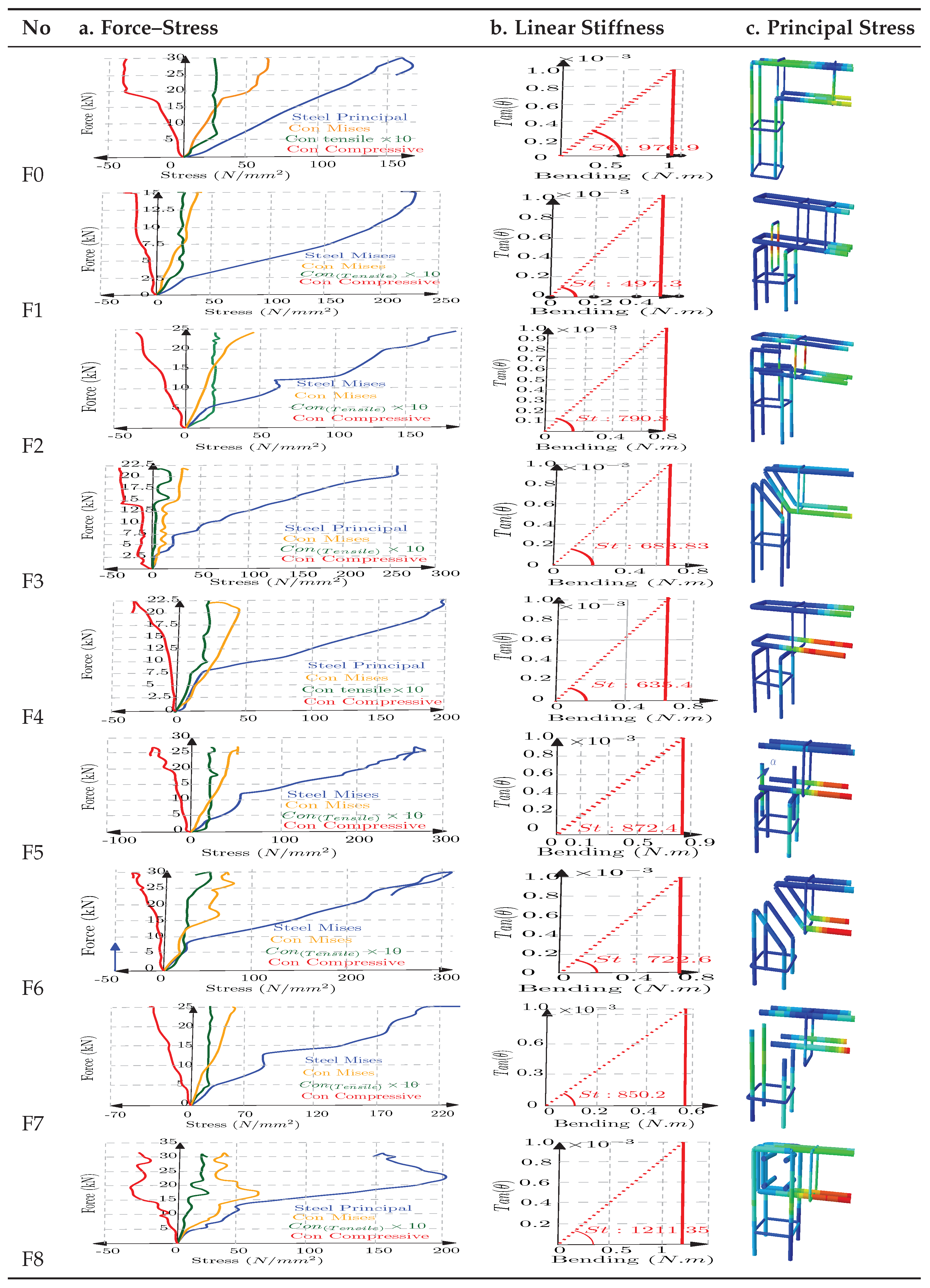 Buildings 13 00210 g0a2 Buildings 13 00210 g0a2
