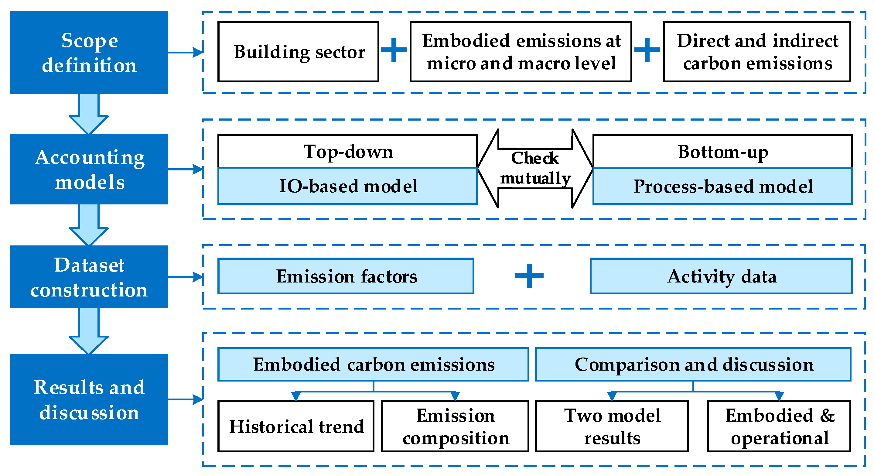 Buildings 13 00211 g001