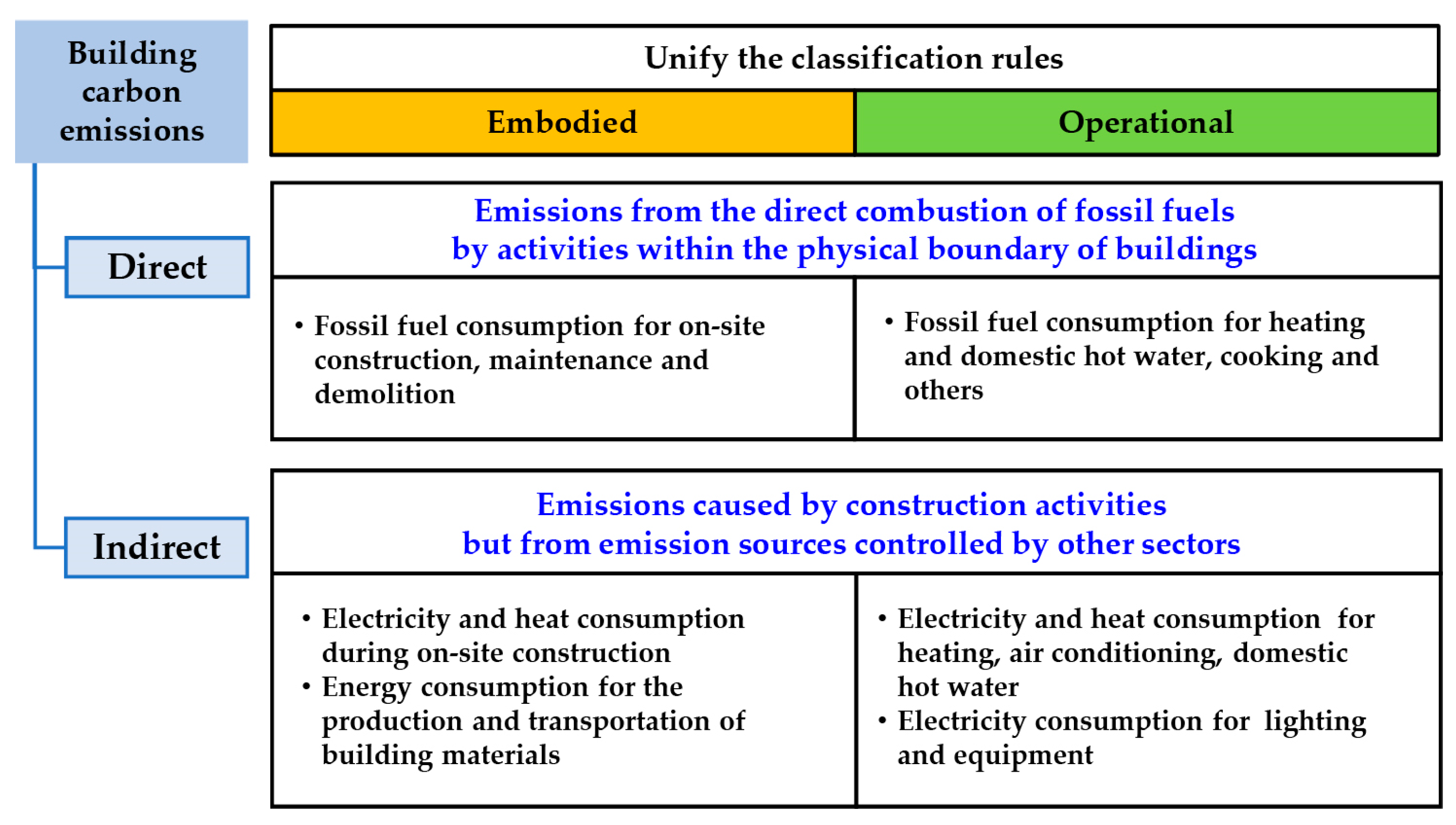 Buildings 13 00211 g003