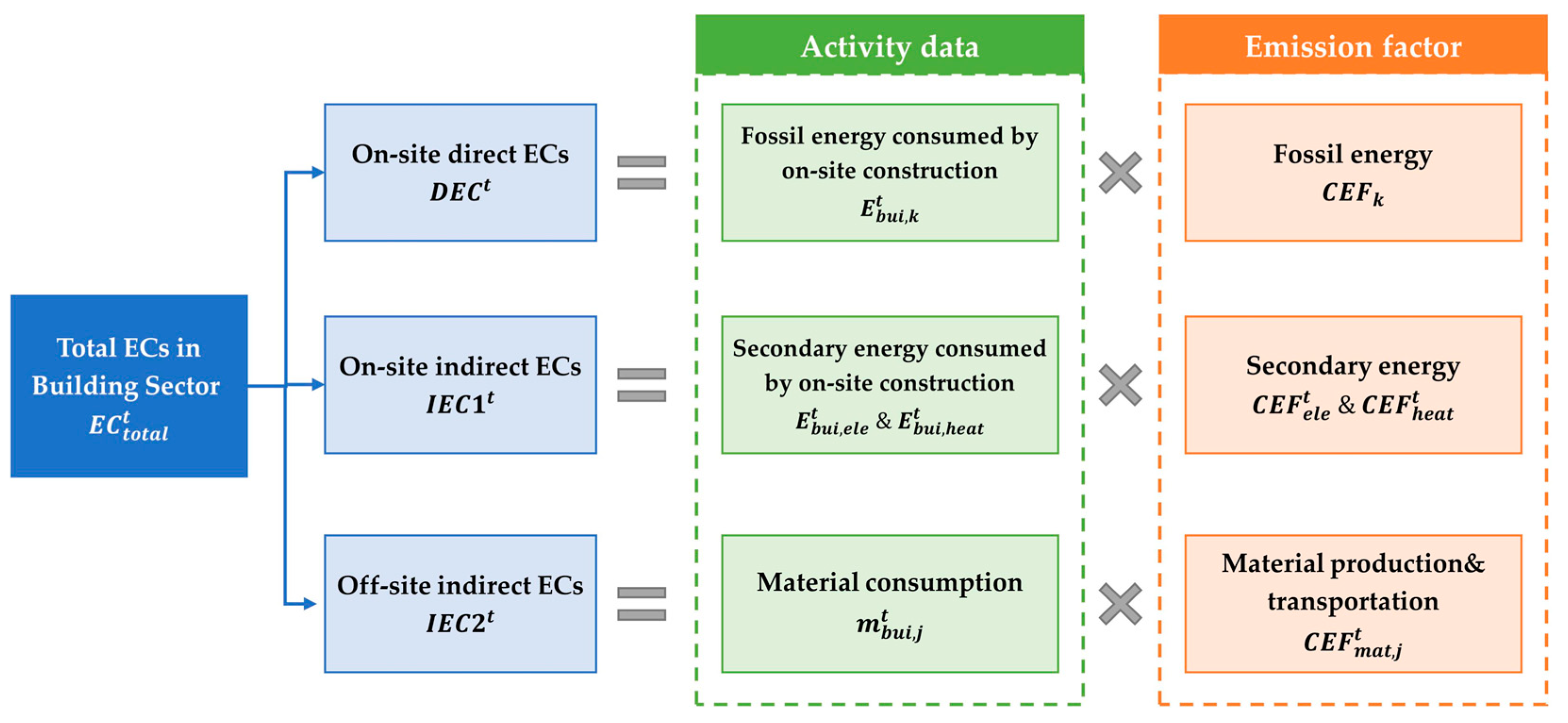 Buildings 13 00211 g005