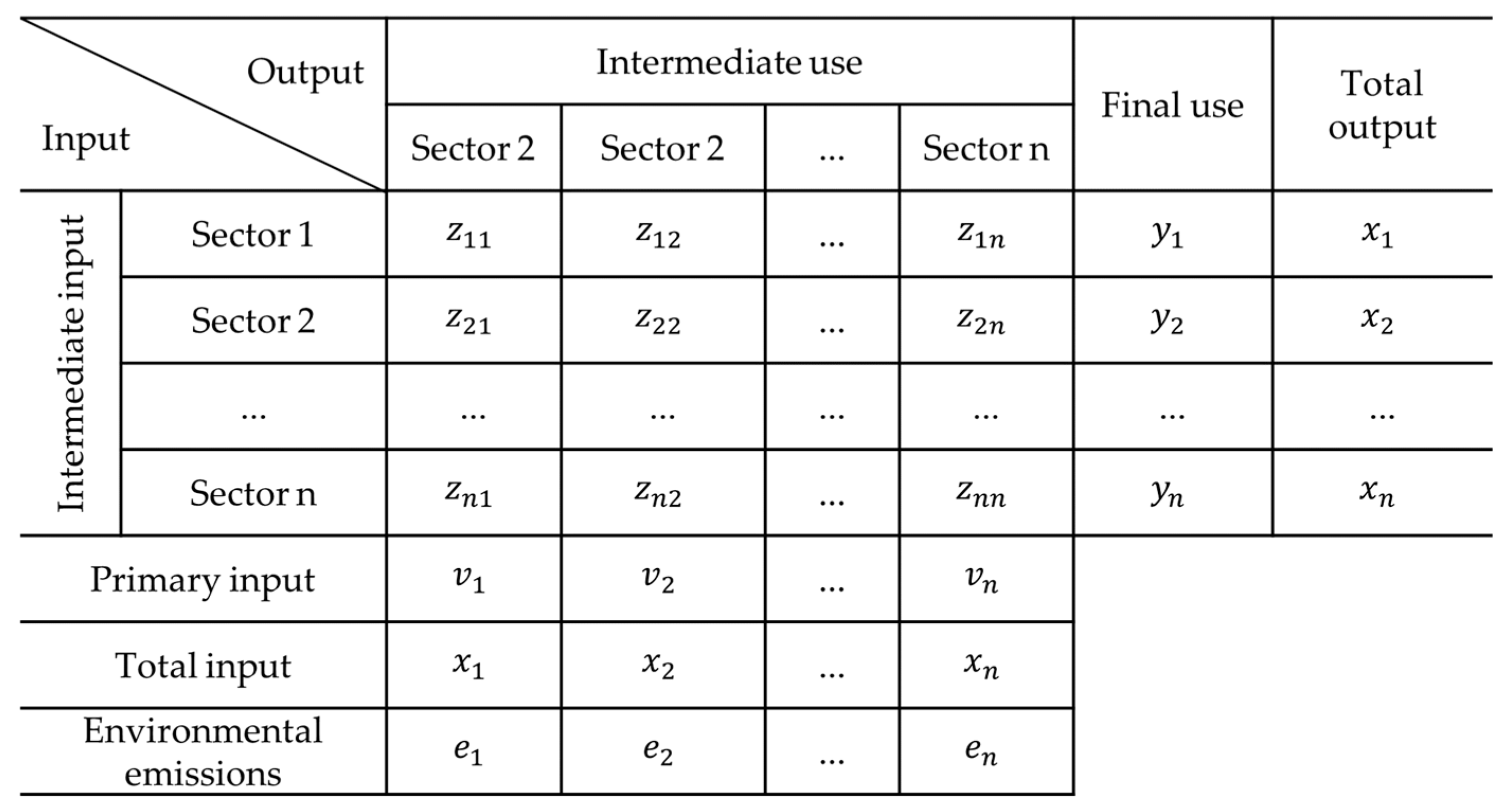 Buildings 13 00211 g006