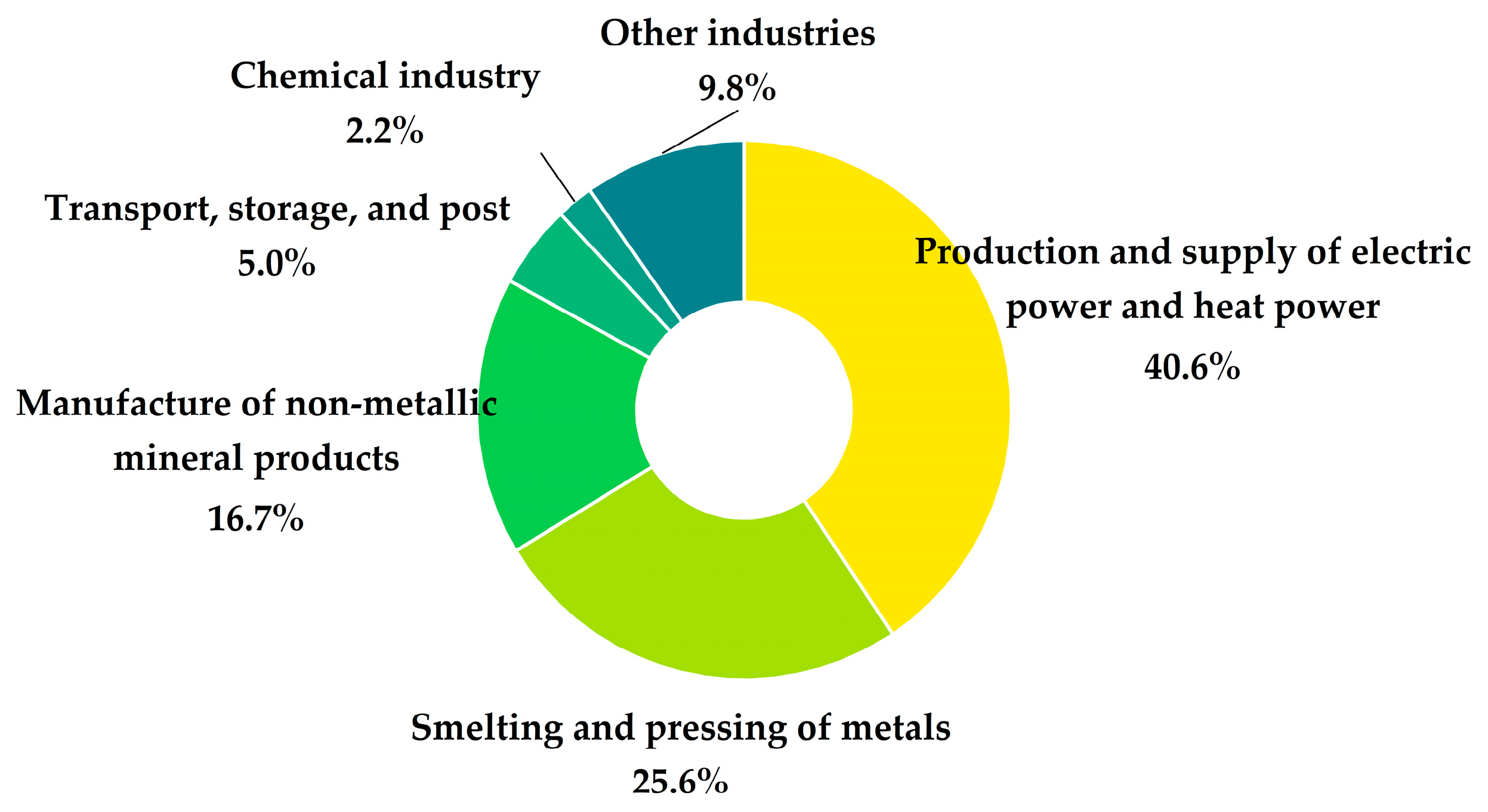 Buildings 13 00211 g015