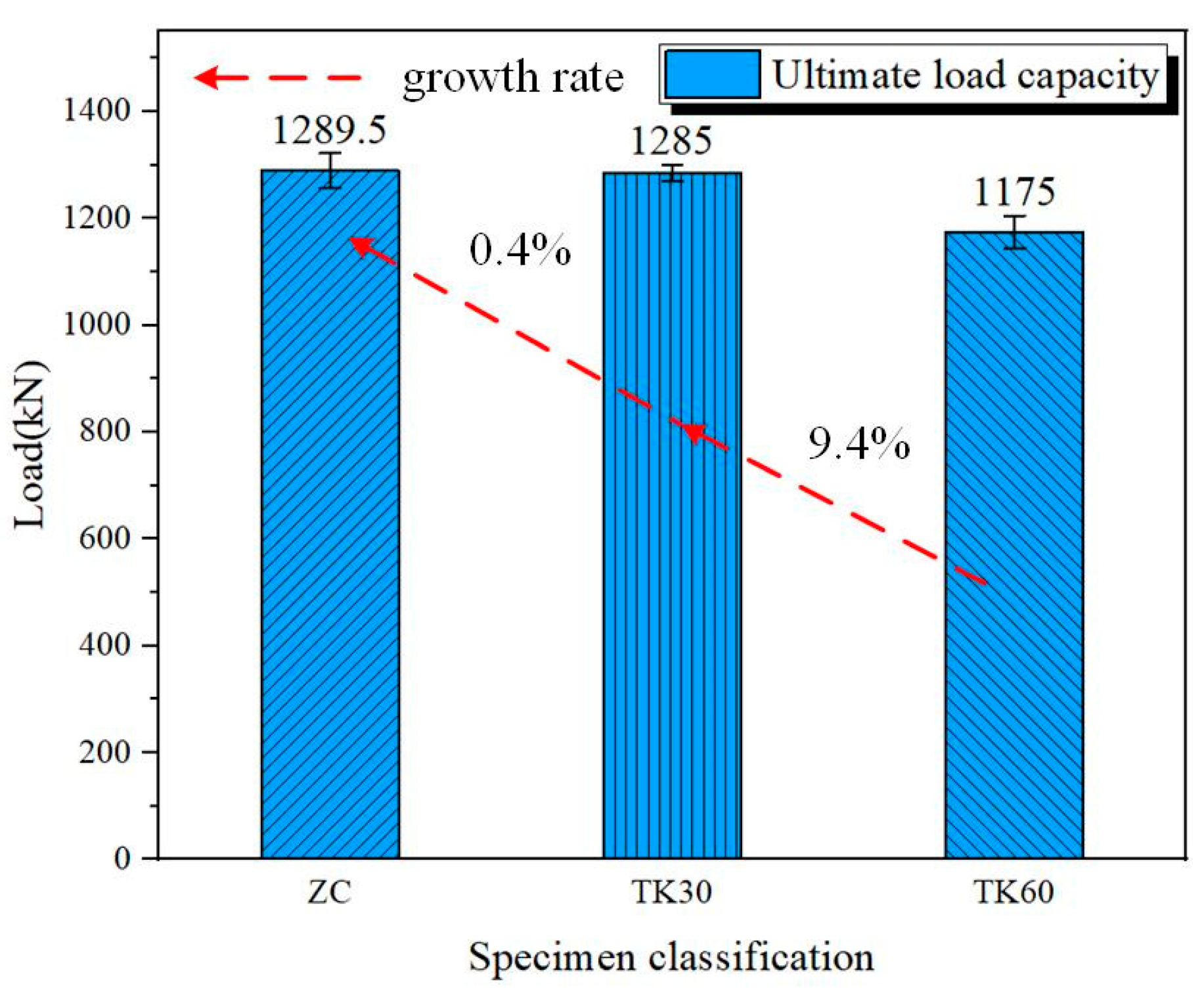 Buildings 13 00212 g014