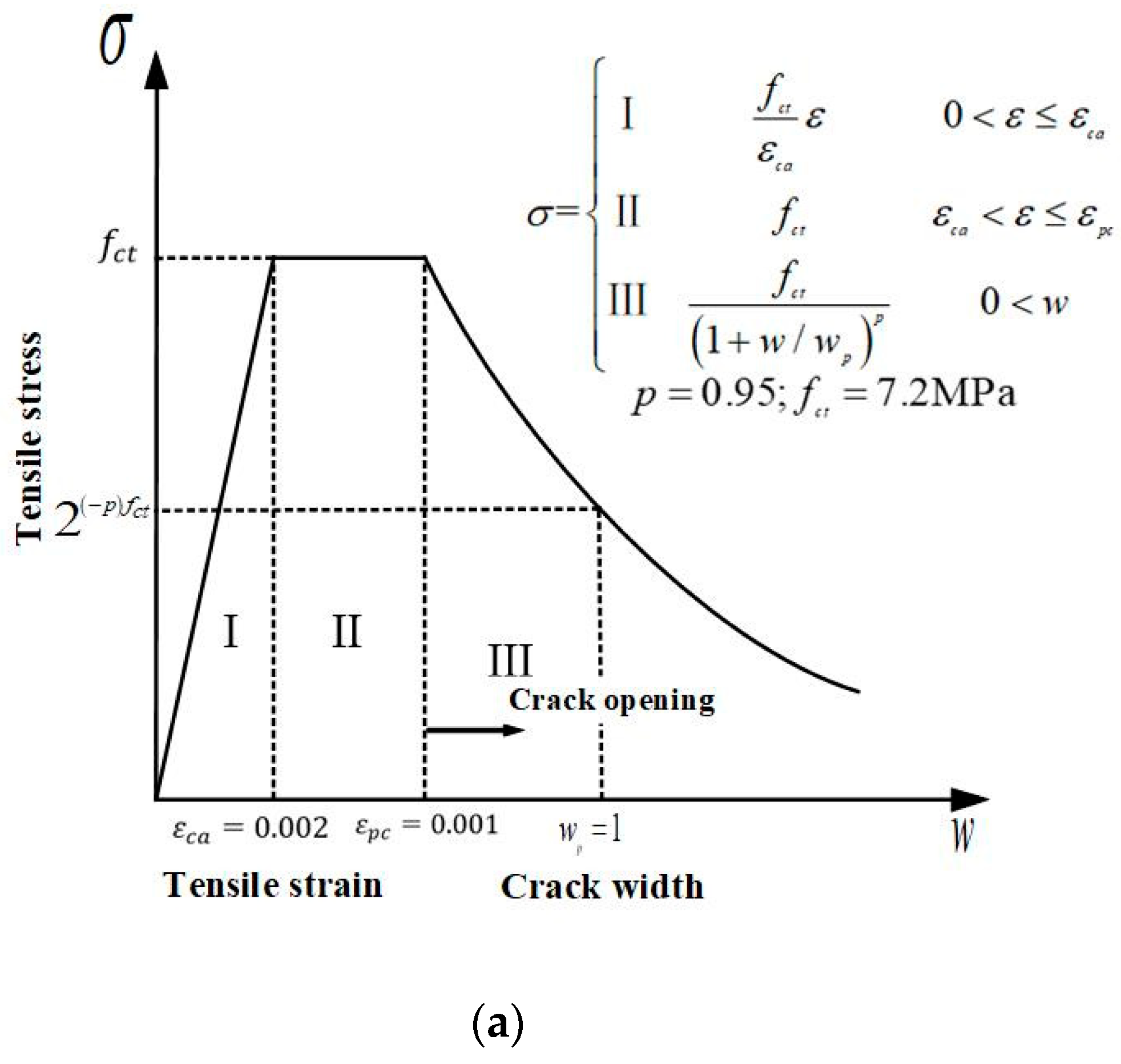 Buildings 13 00212 g017a