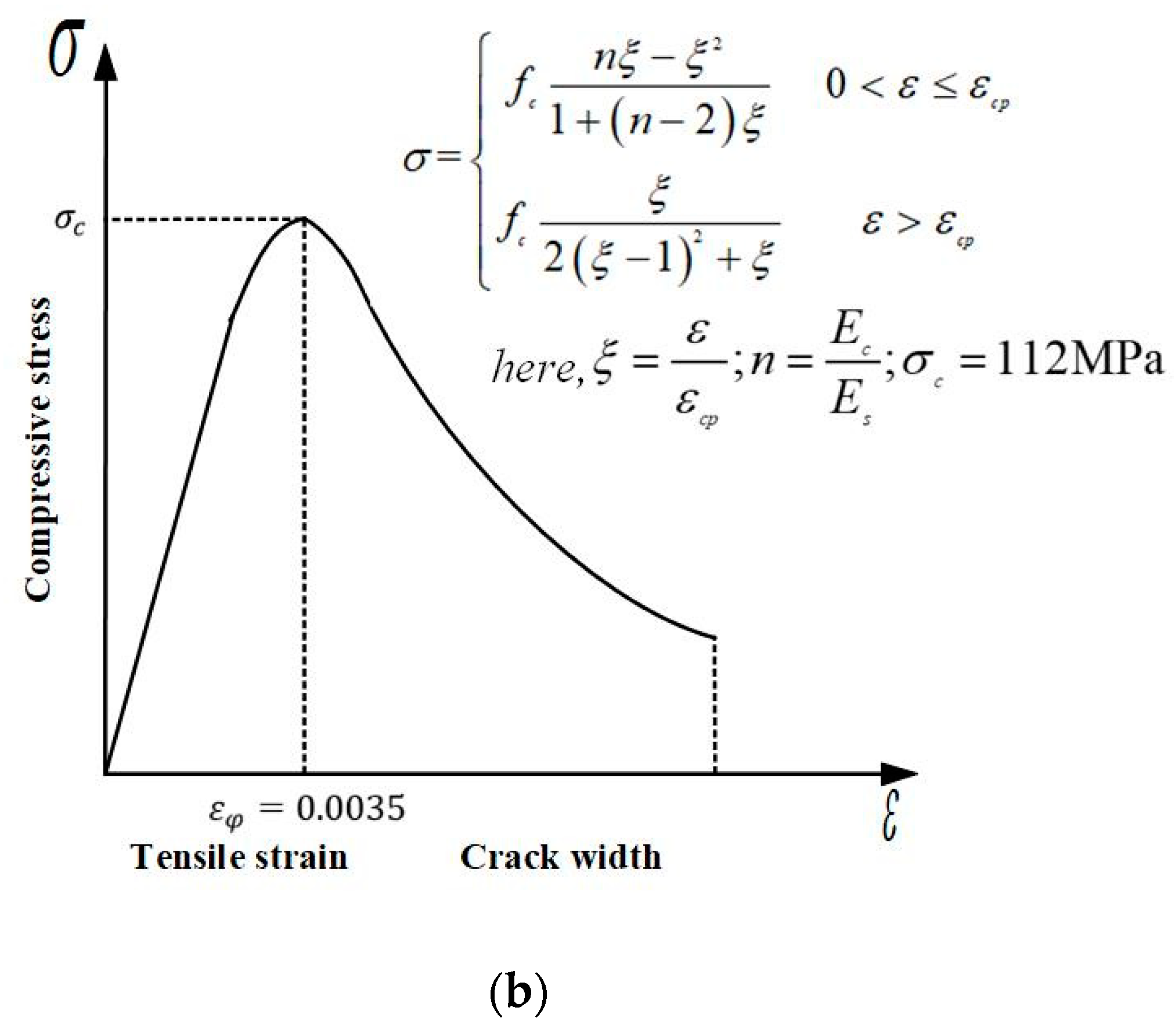 Buildings 13 00212 g017b