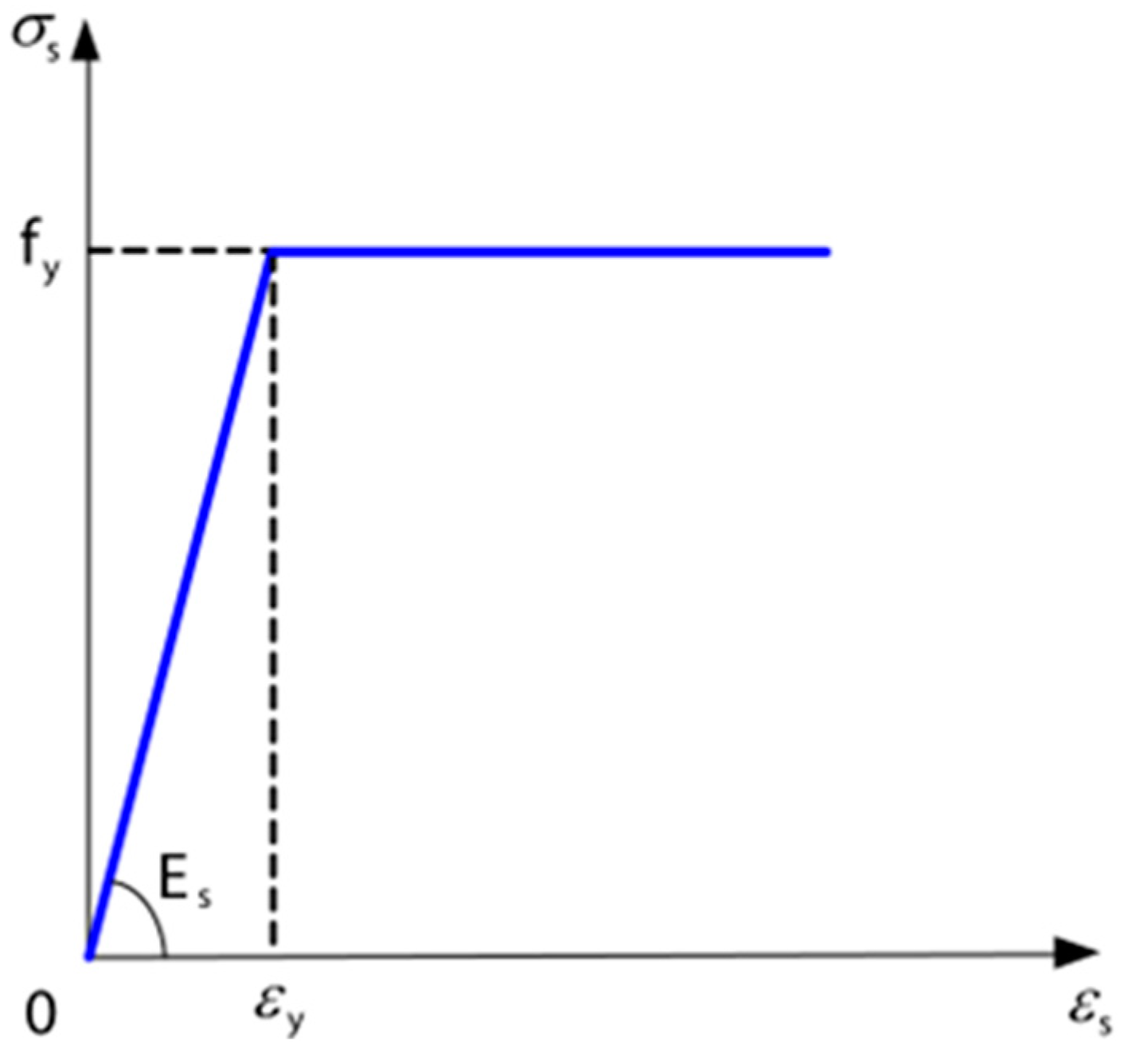 Buildings 13 00212 g018
