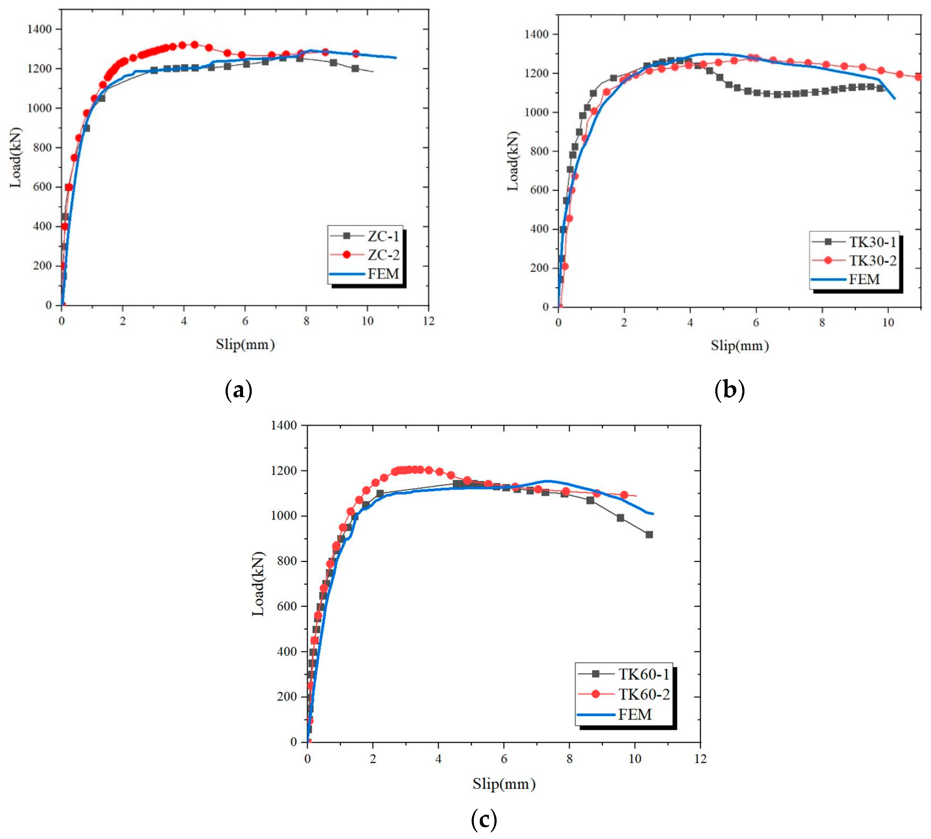 Buildings 13 00212 g021