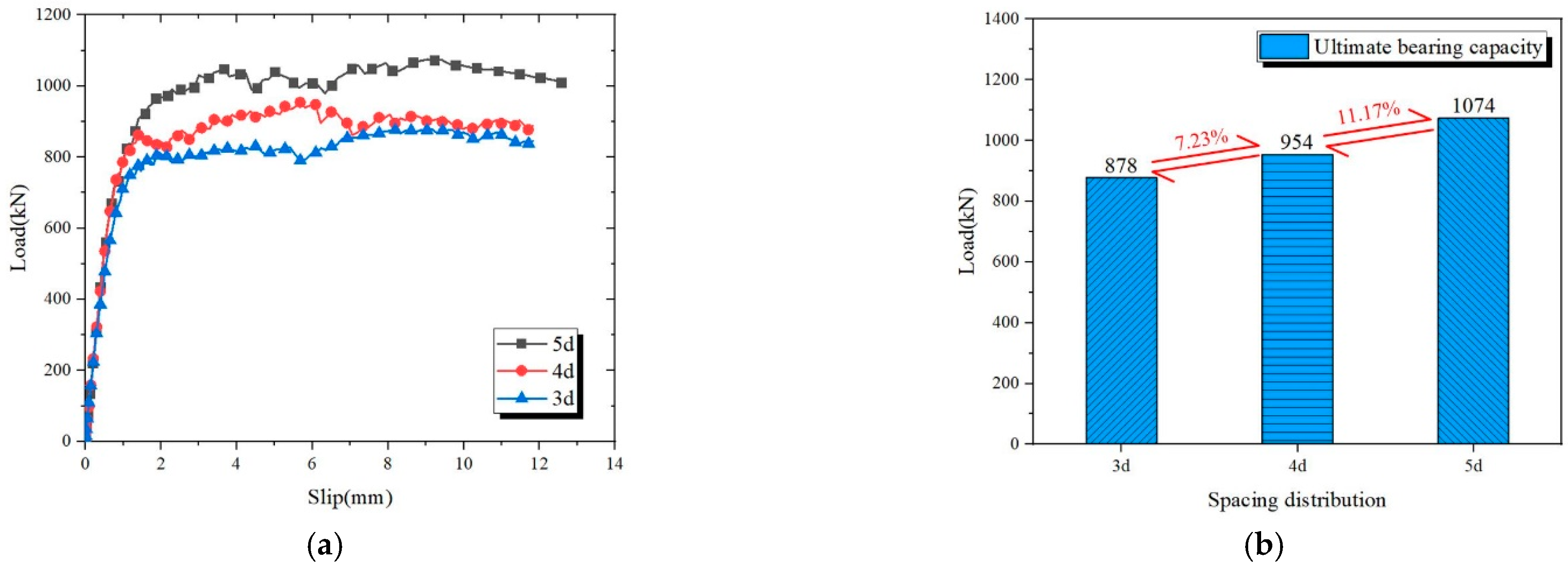 Buildings 13 00212 g028