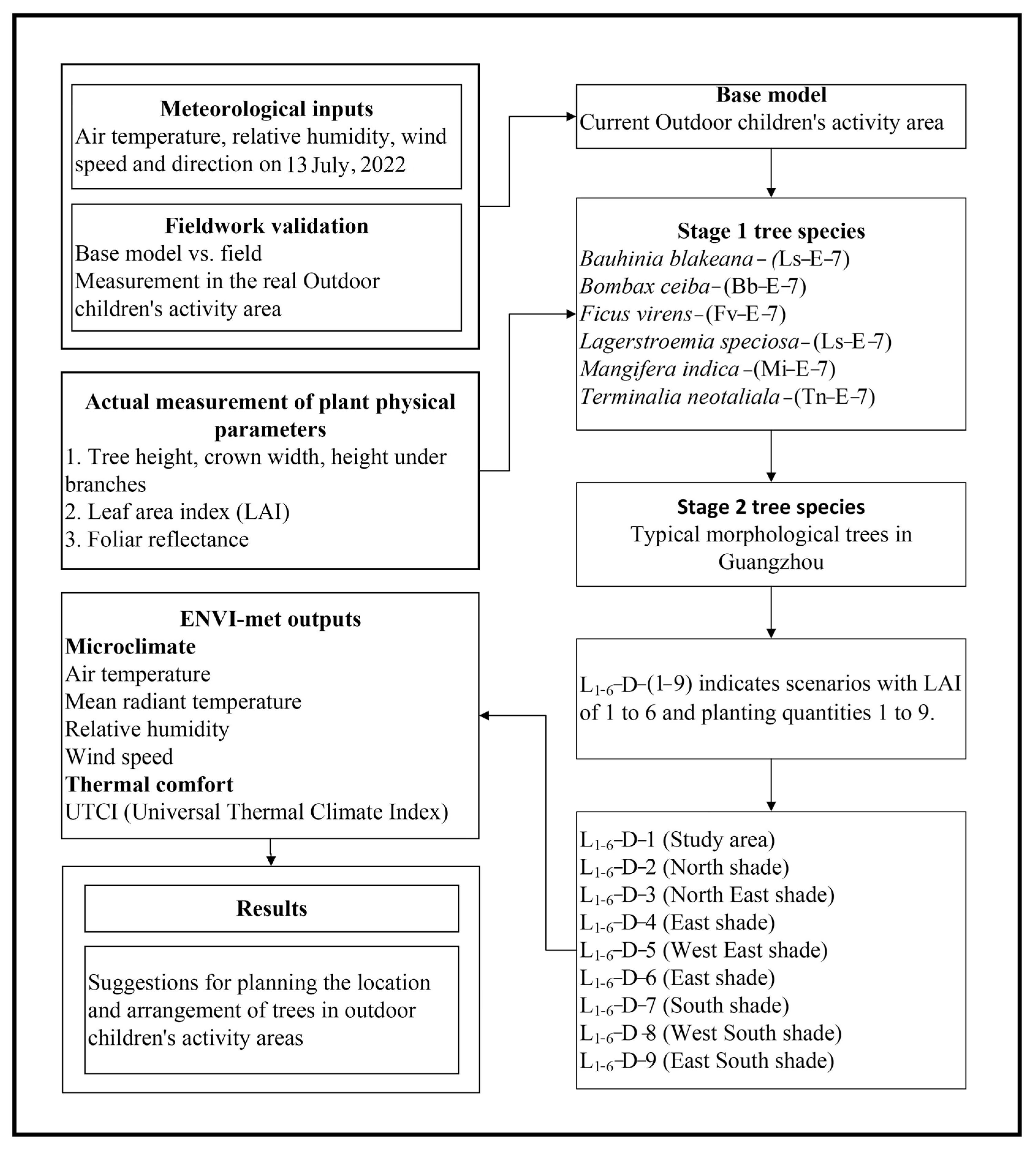 Buildings 13 00214 g001 Buildings 13 00214 g001