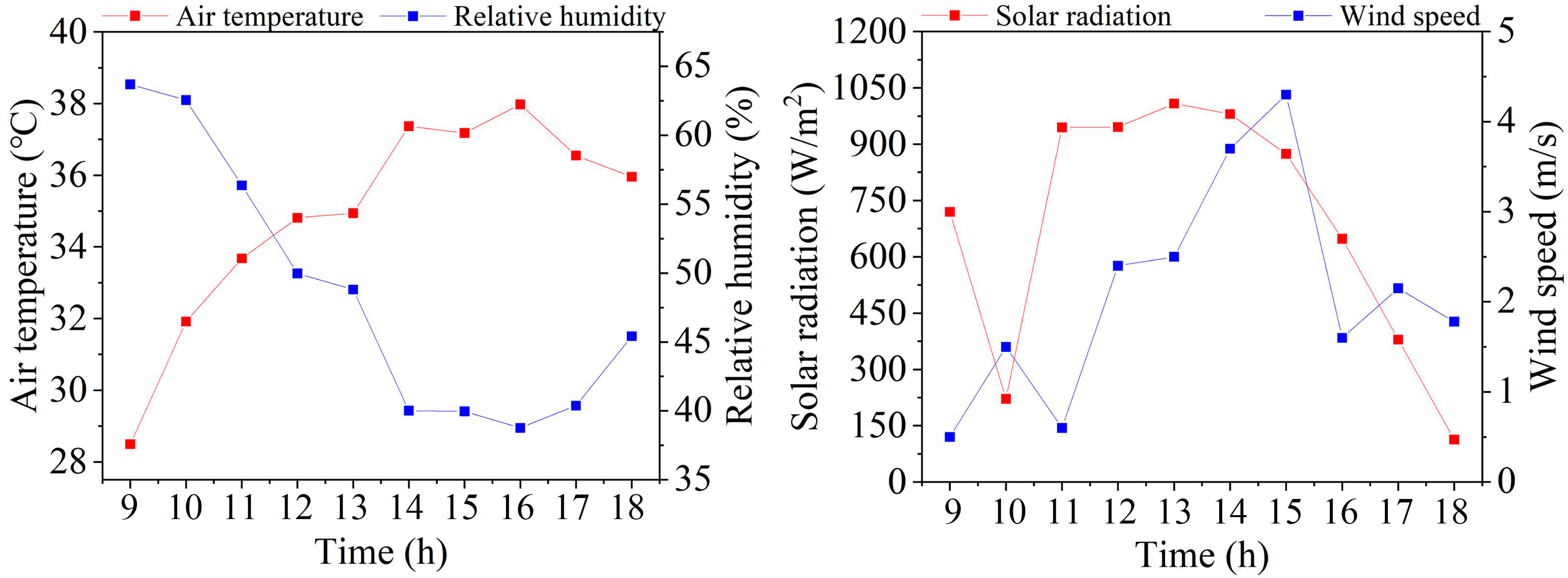 Buildings 13 00214 g003 Buildings 13 00214 g003