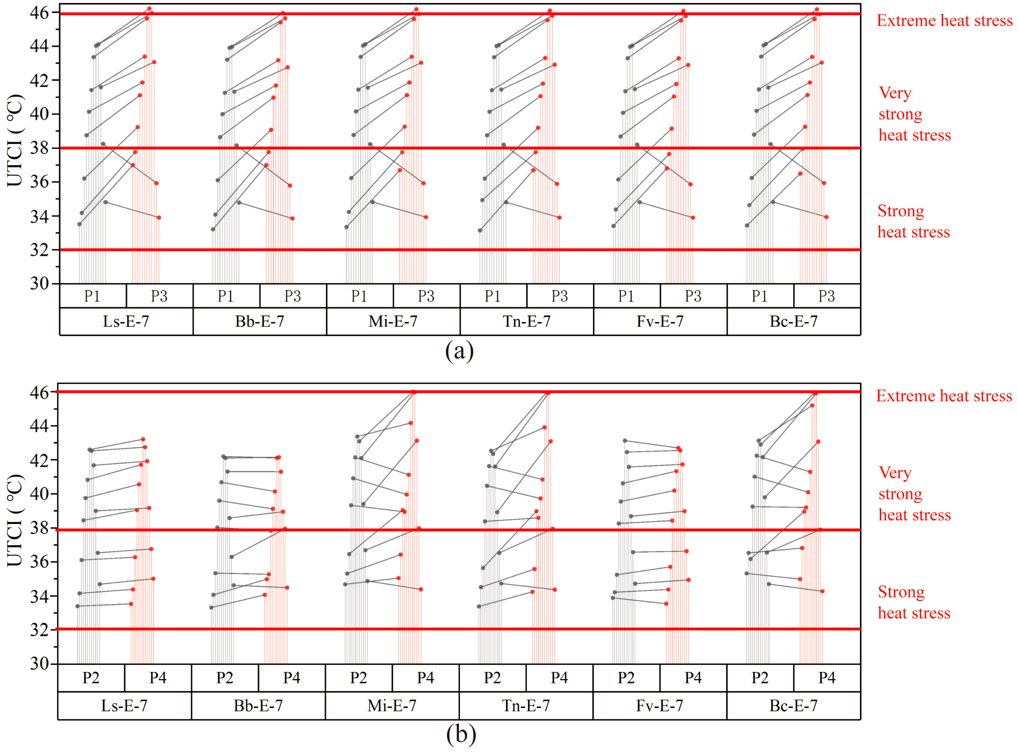 Buildings 13 00214 g007 Buildings 13 00214 g007