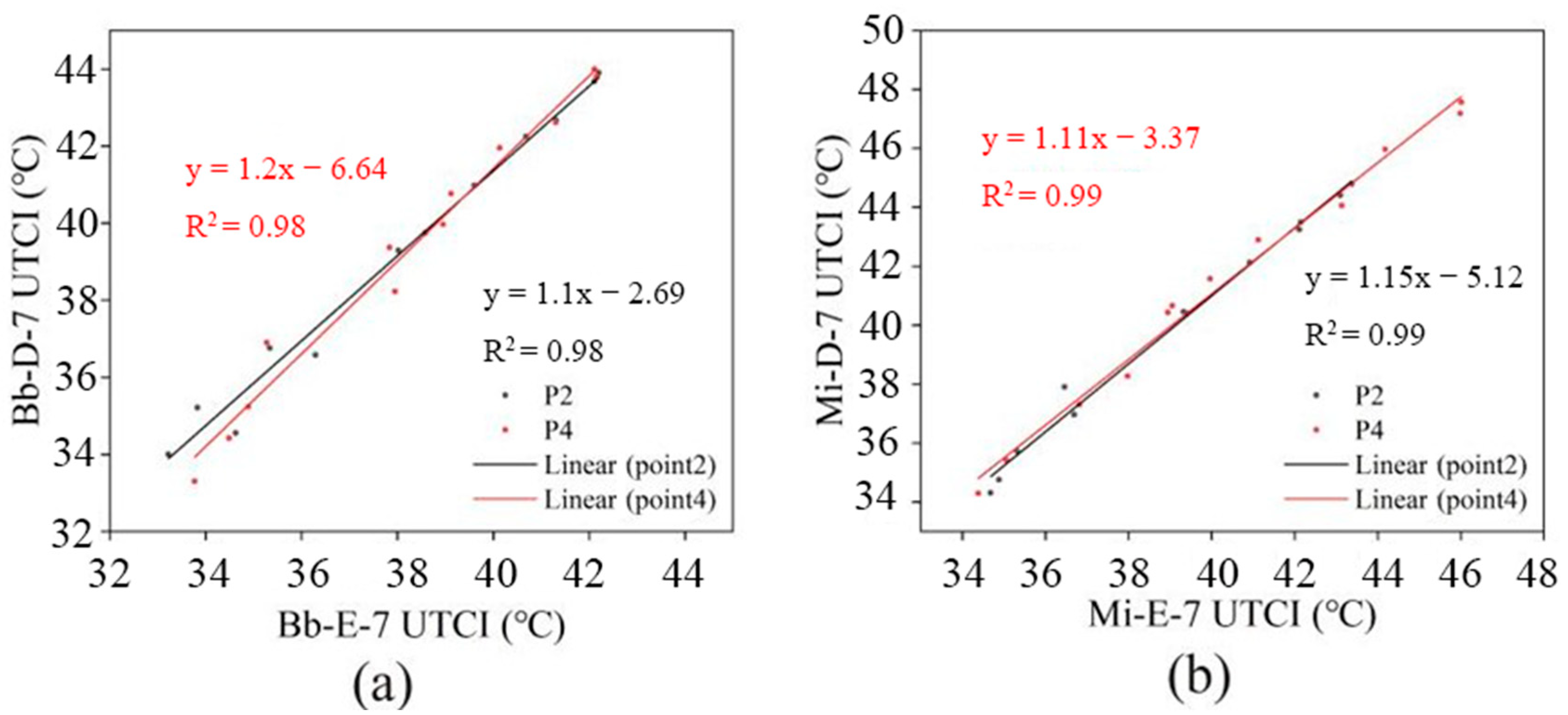 Buildings 13 00214 g008 Buildings 13 00214 g008