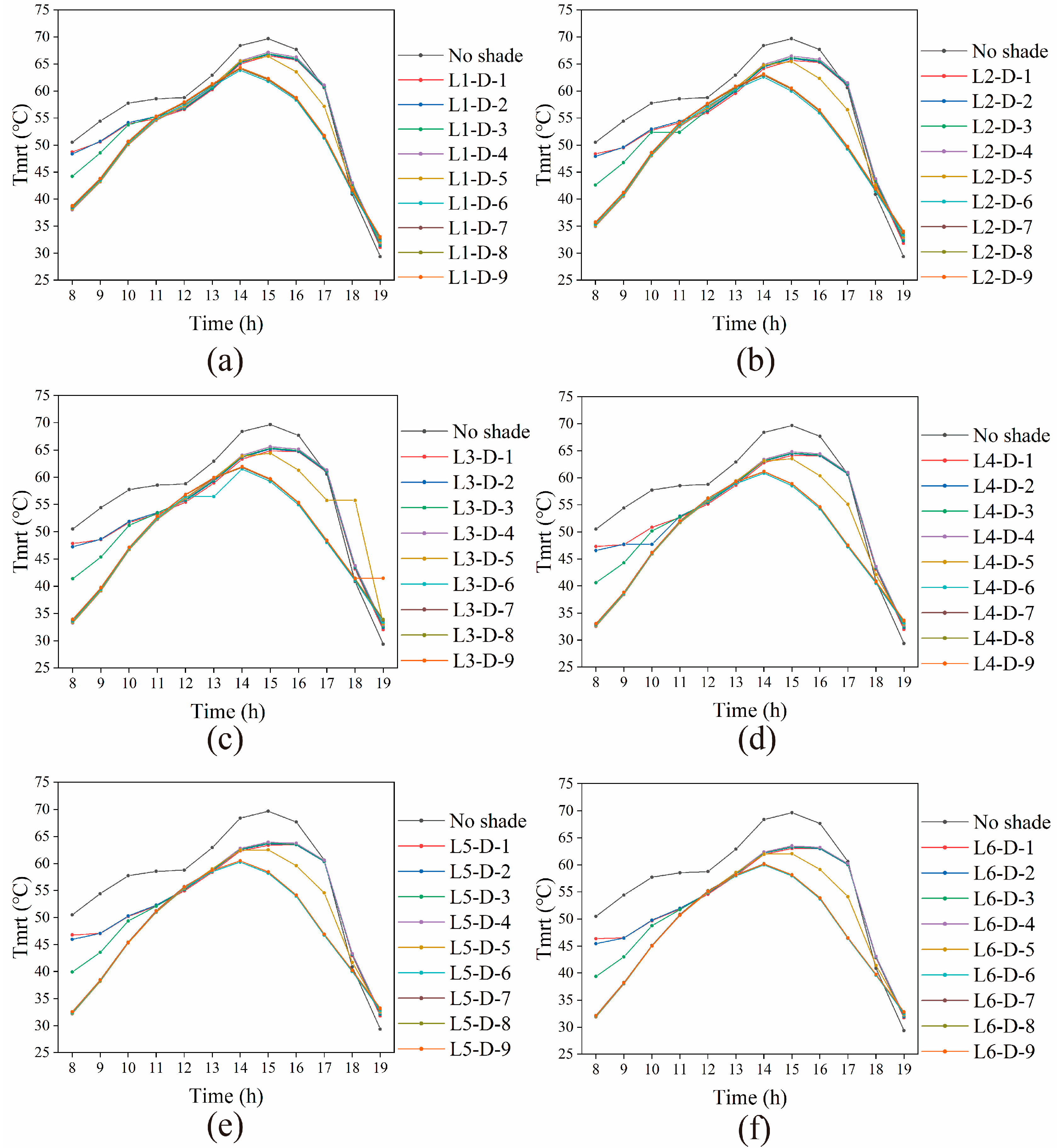 Buildings 13 00214 g010 Buildings 13 00214 g010