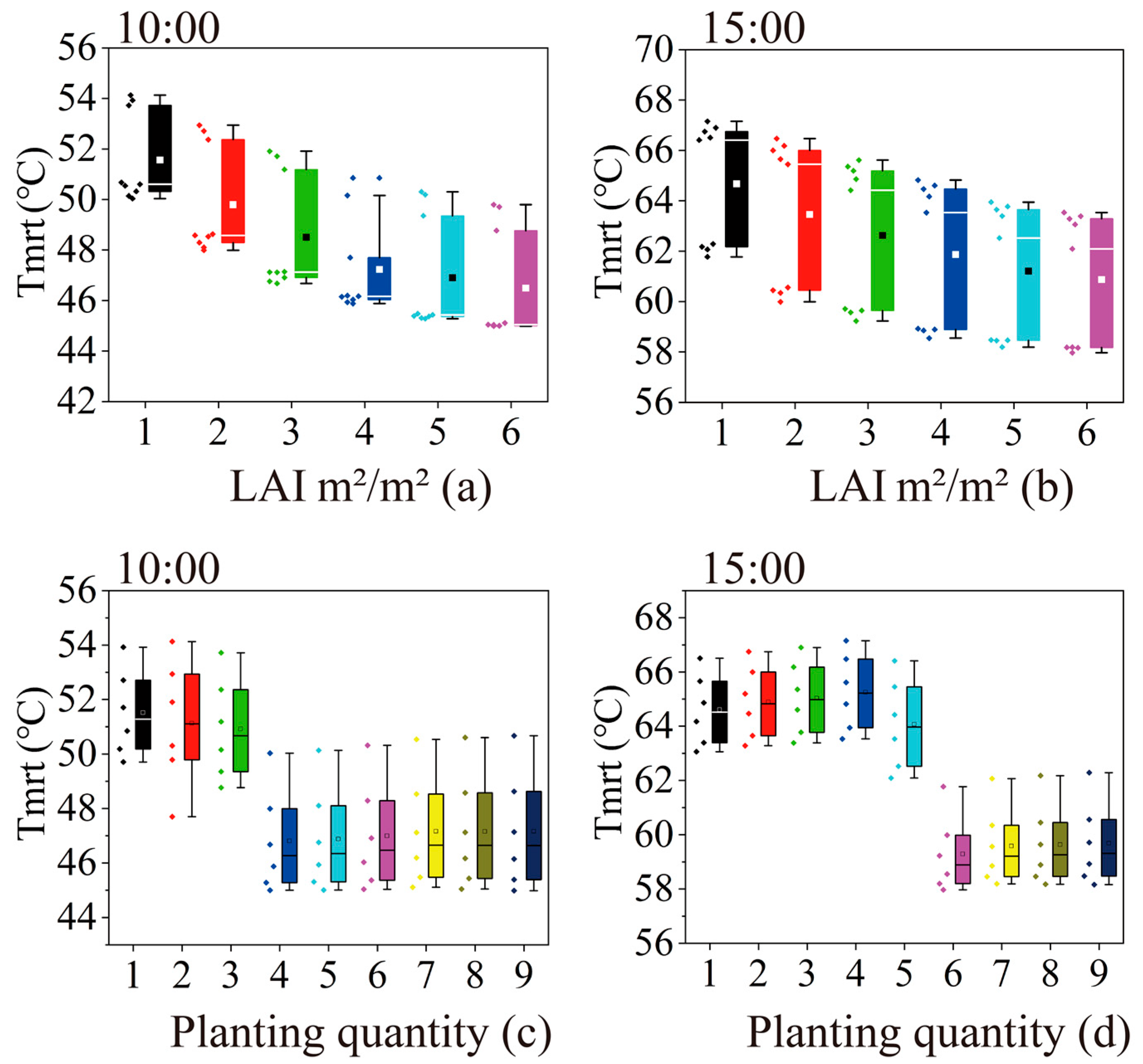 Buildings 13 00214 g011 Buildings 13 00214 g011