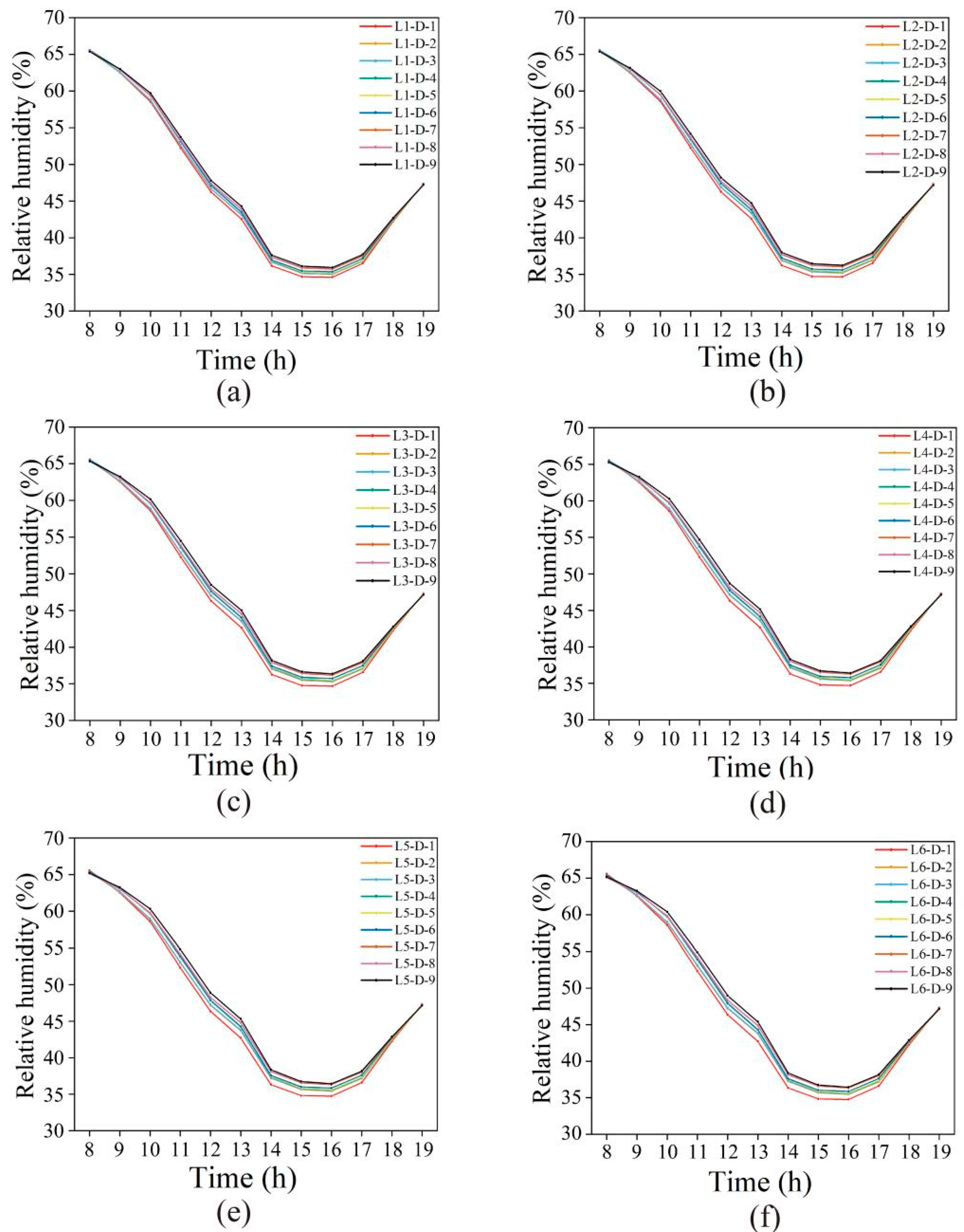 Buildings 13 00214 g012 Buildings 13 00214 g012