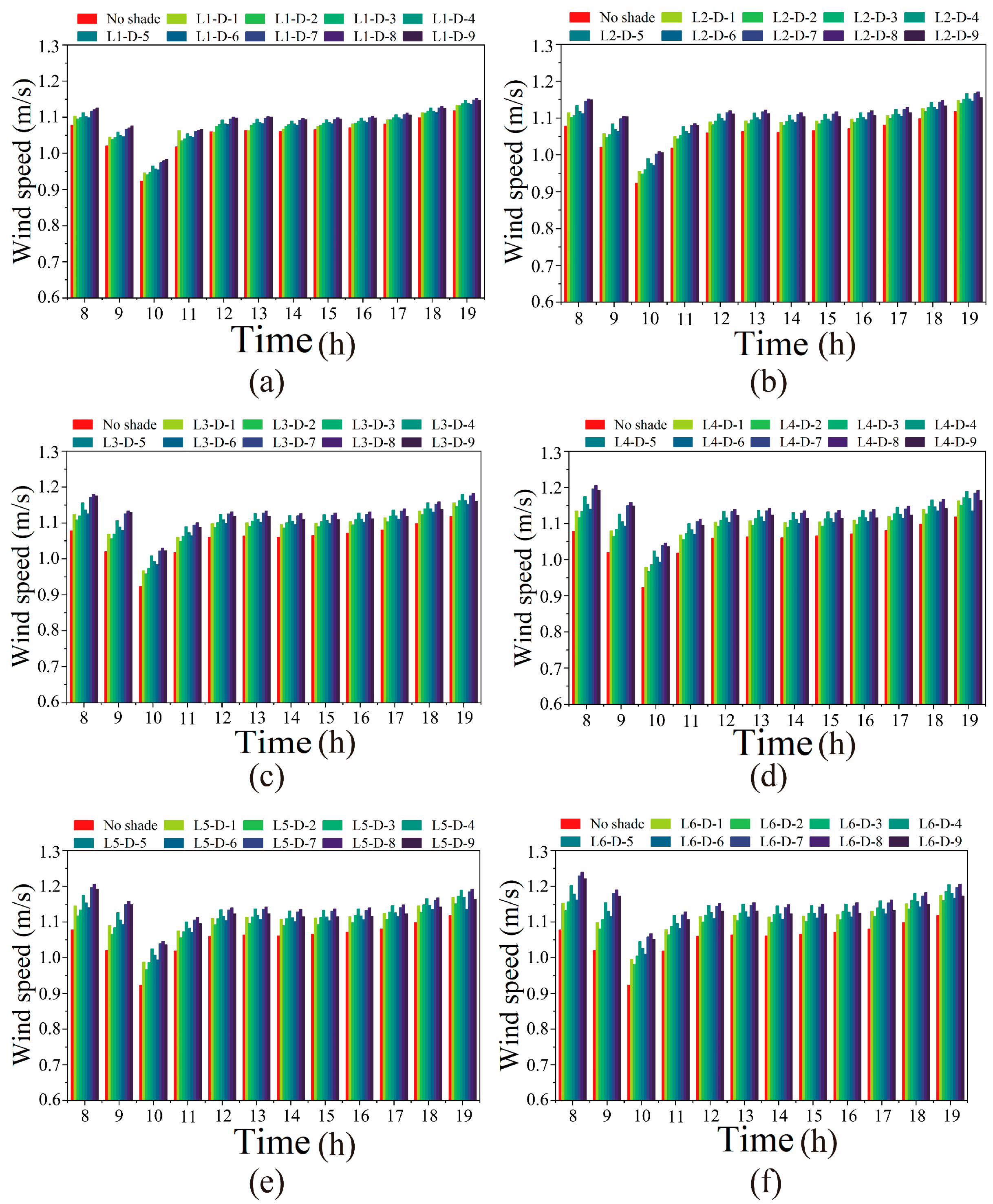 Buildings 13 00214 g013 Buildings 13 00214 g013