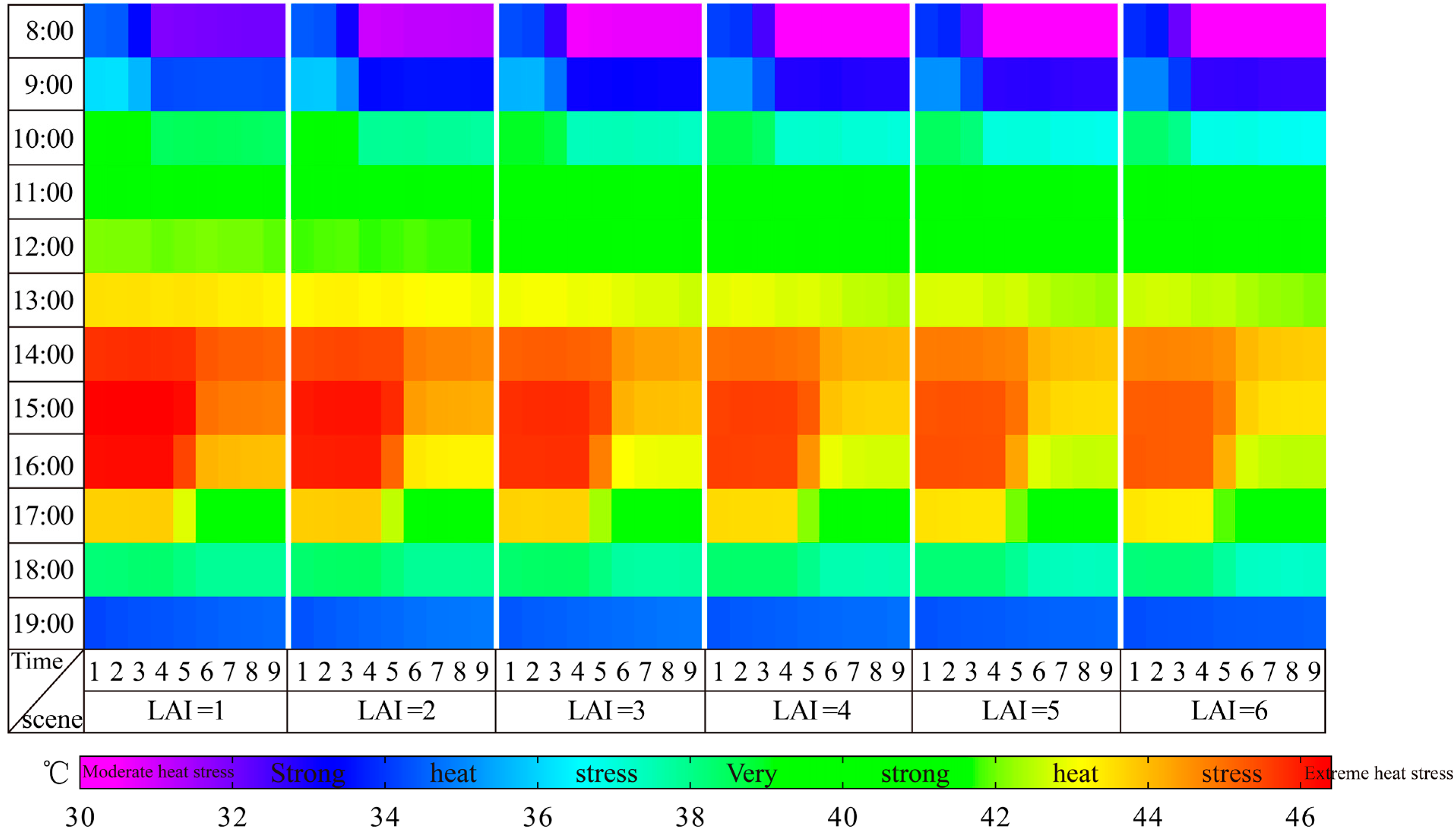 Buildings 13 00214 g016 Buildings 13 00214 g016