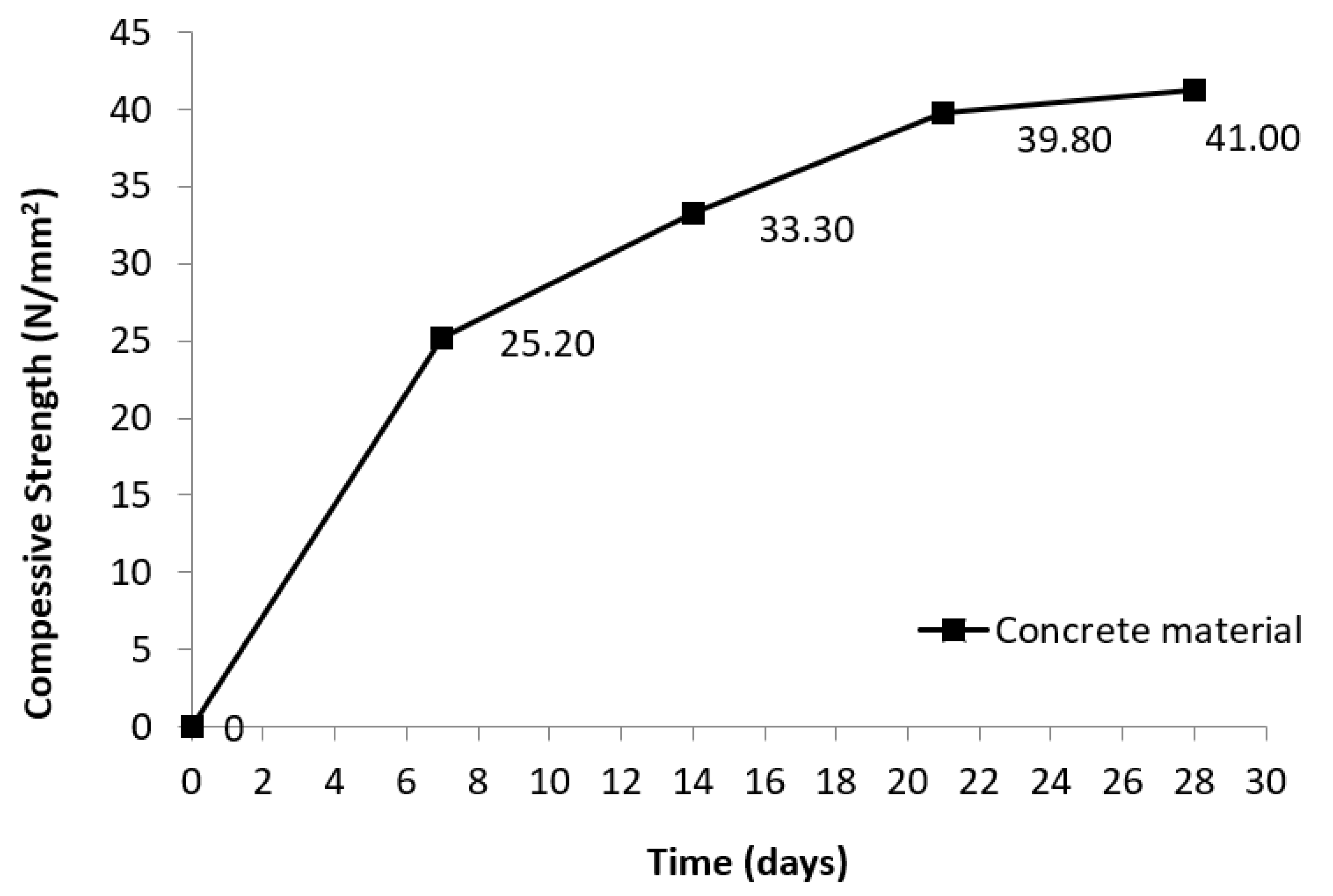 Buildings 13 00216 g003