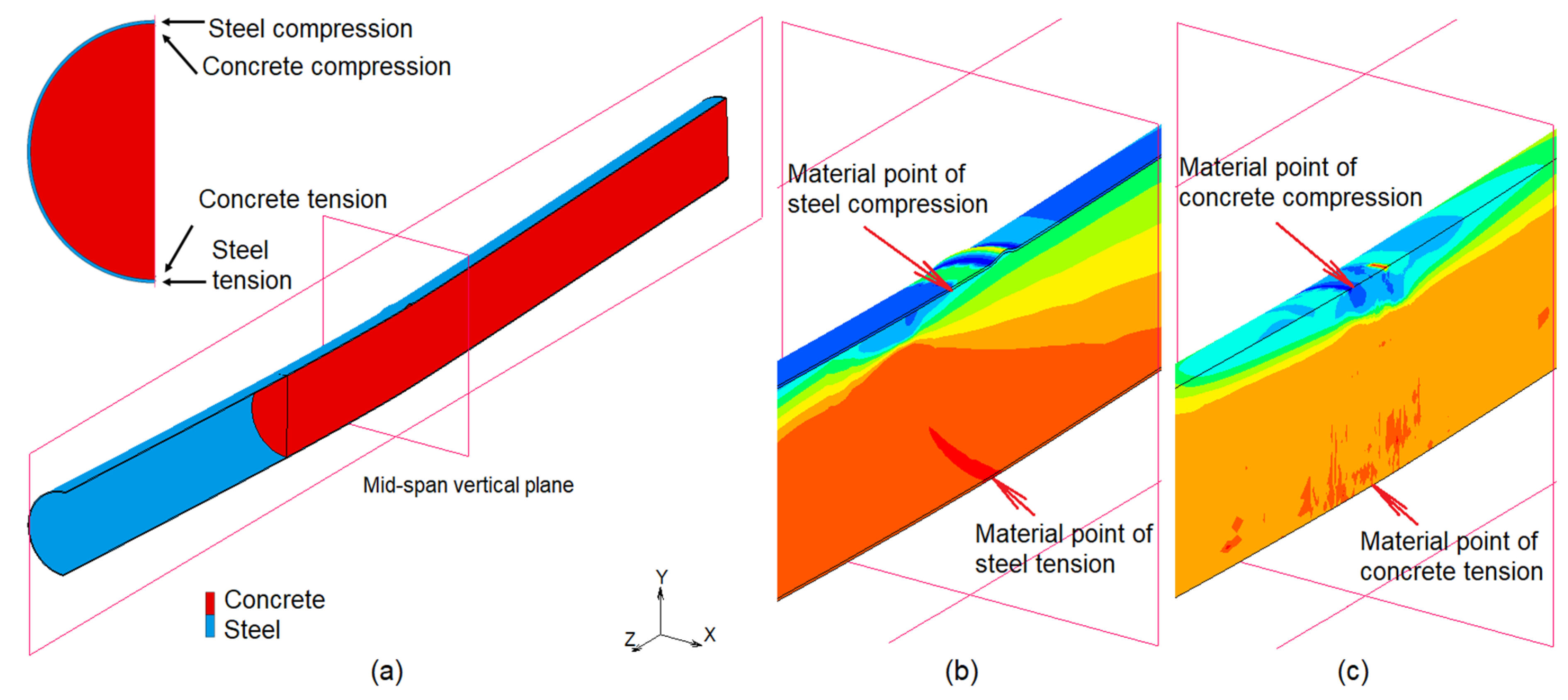 Buildings 13 00216 g009
