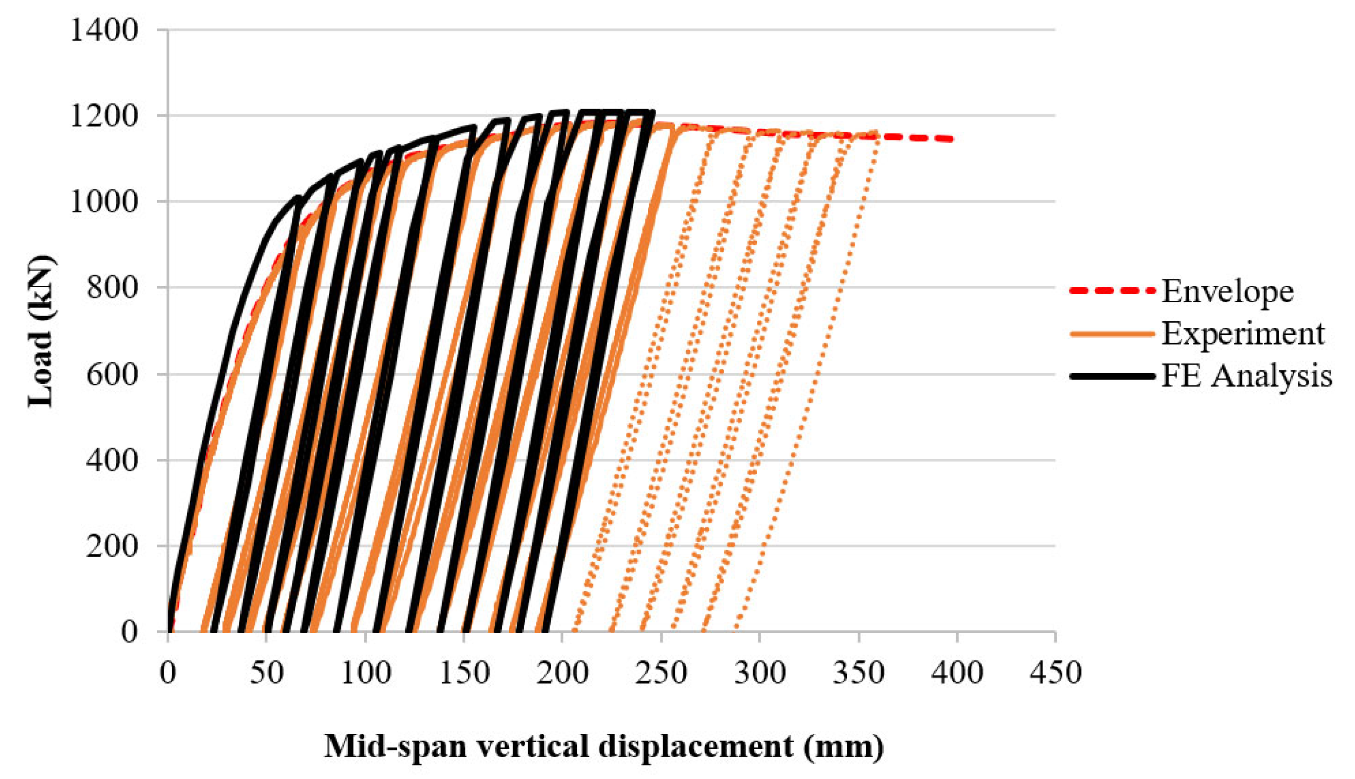 Buildings 13 00216 g011