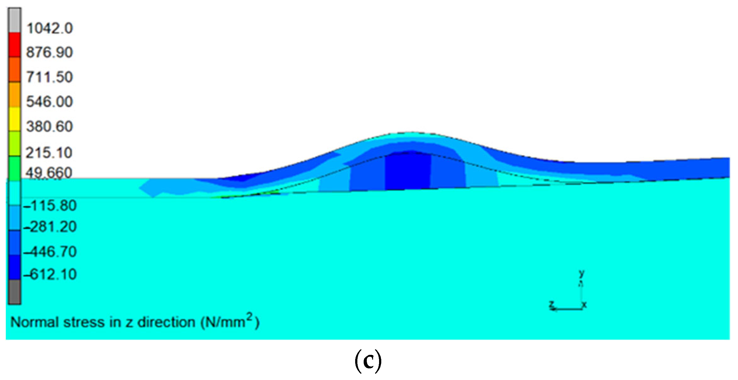 Buildings 13 00216 g014b