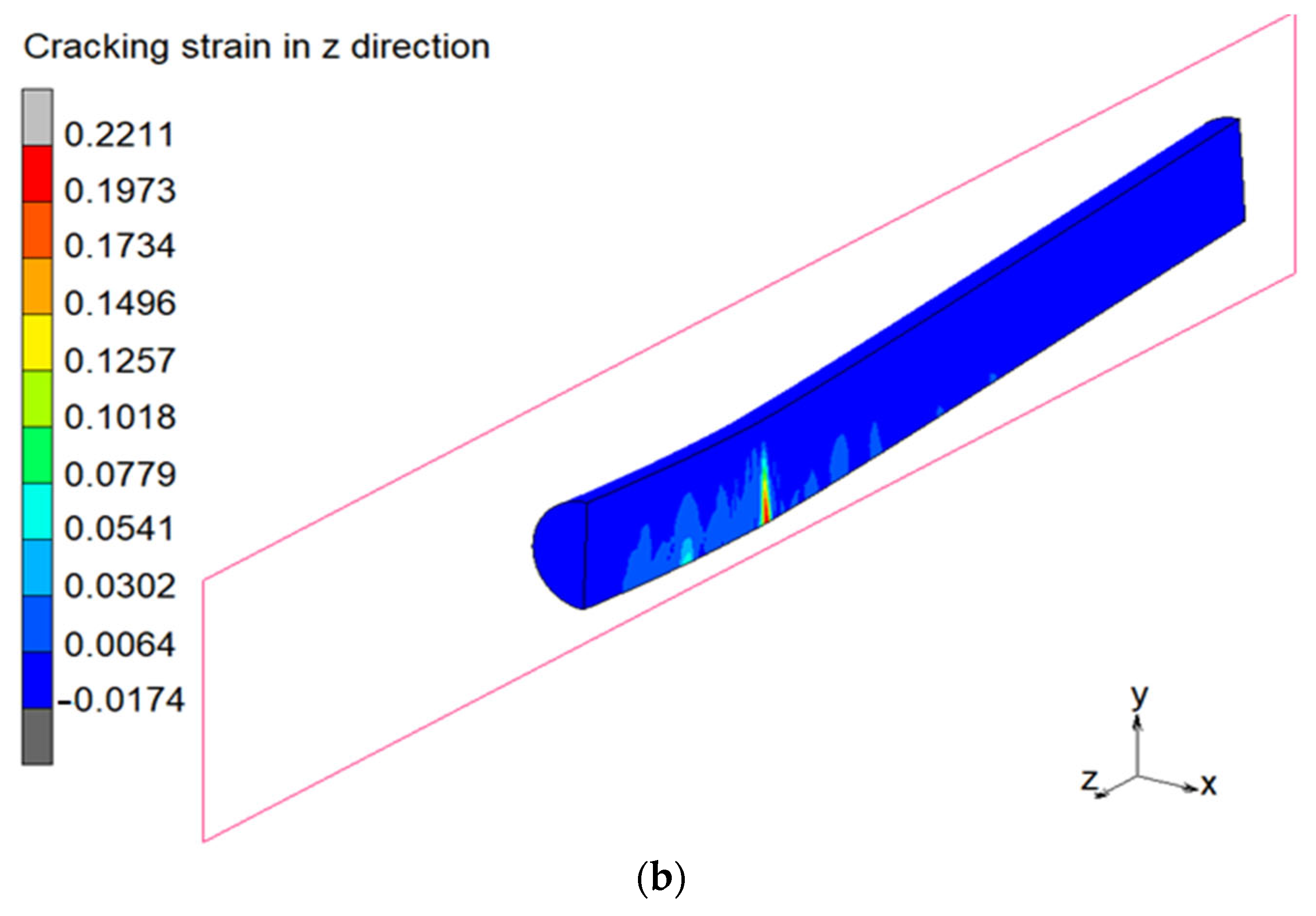 Buildings 13 00216 g015b