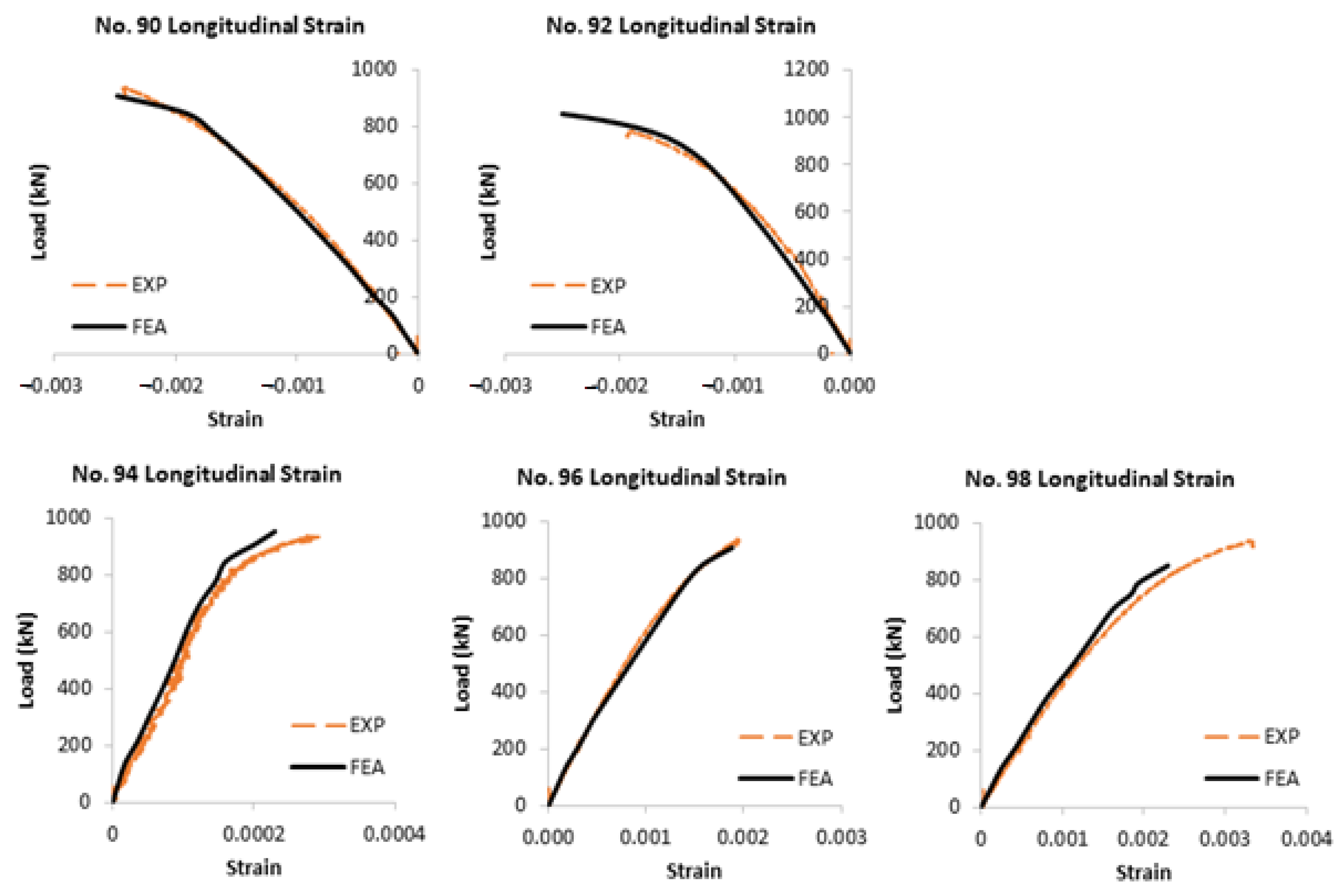 Buildings 13 00216 g016