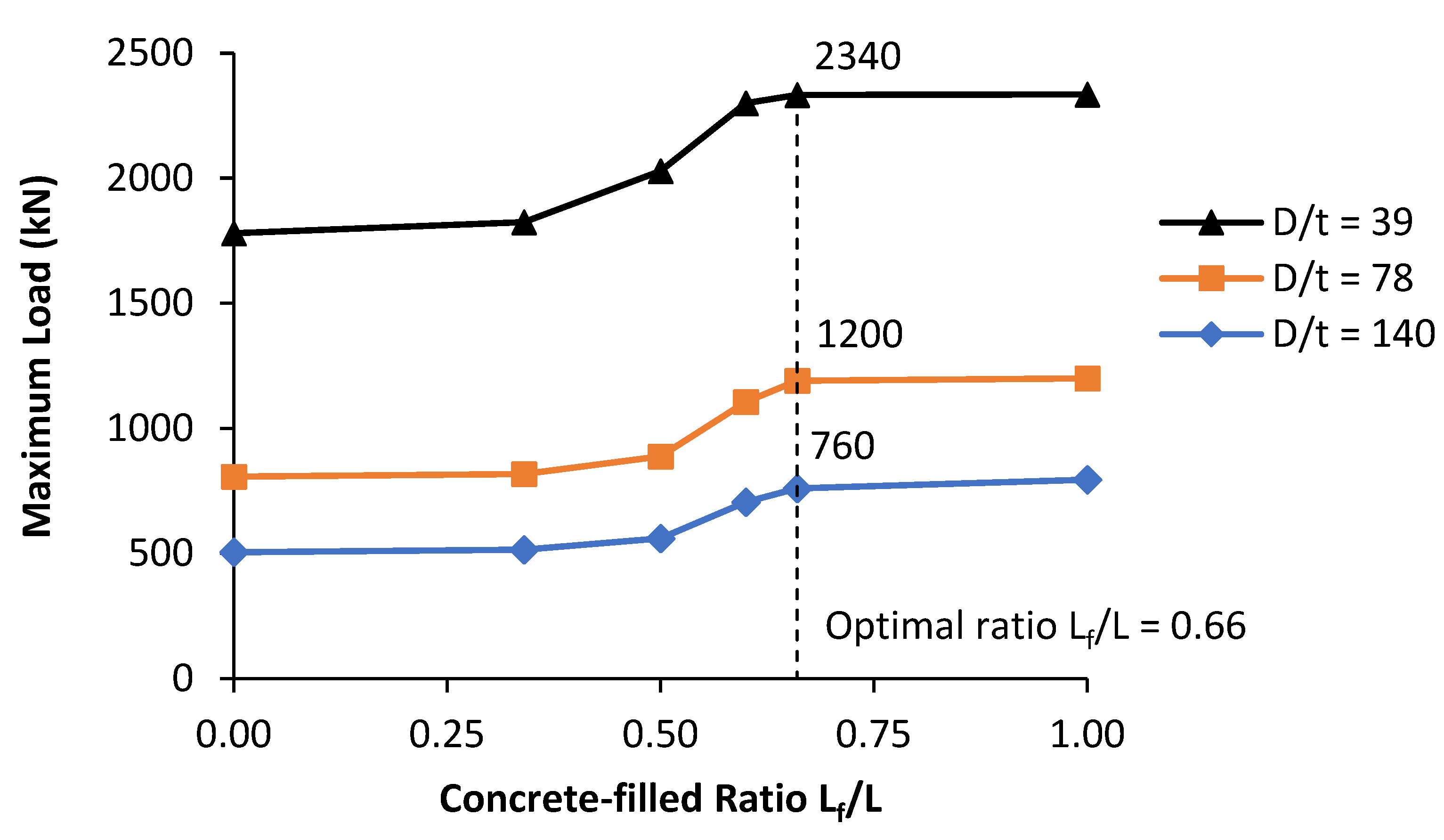 Buildings 13 00216 g019