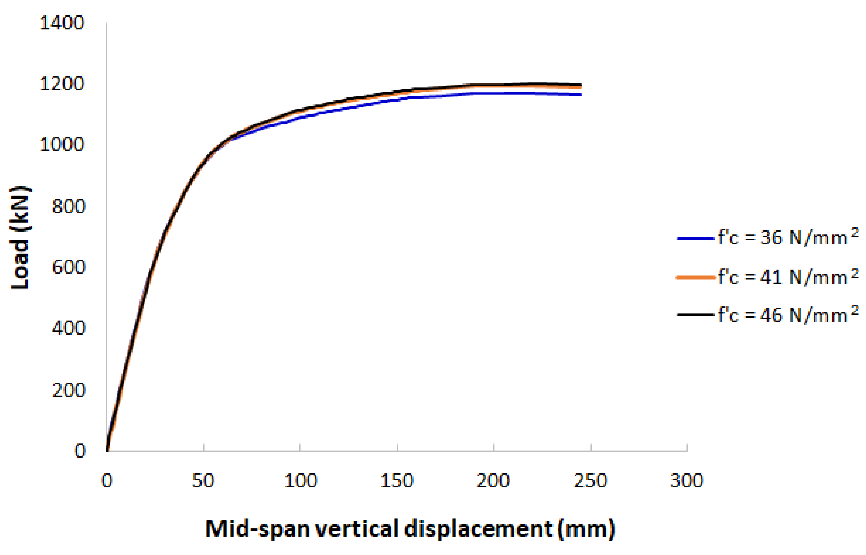 Buildings 13 00216 g020