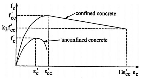 Buildings 13 00216 g0a1