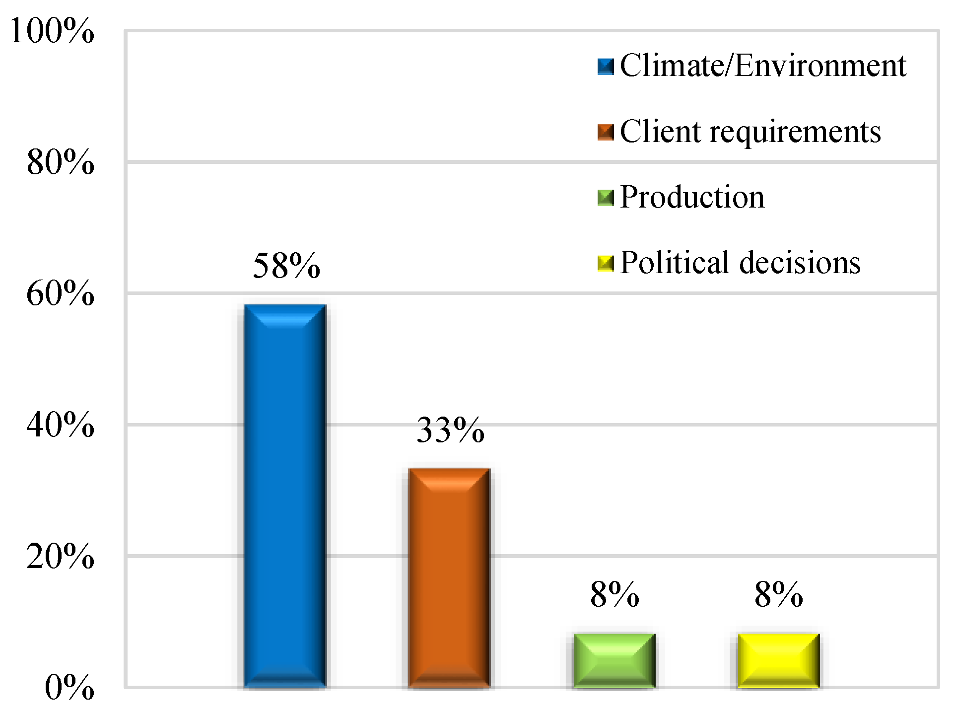 Buildings 13 00217 g001 Buildings 13 00217 g001
