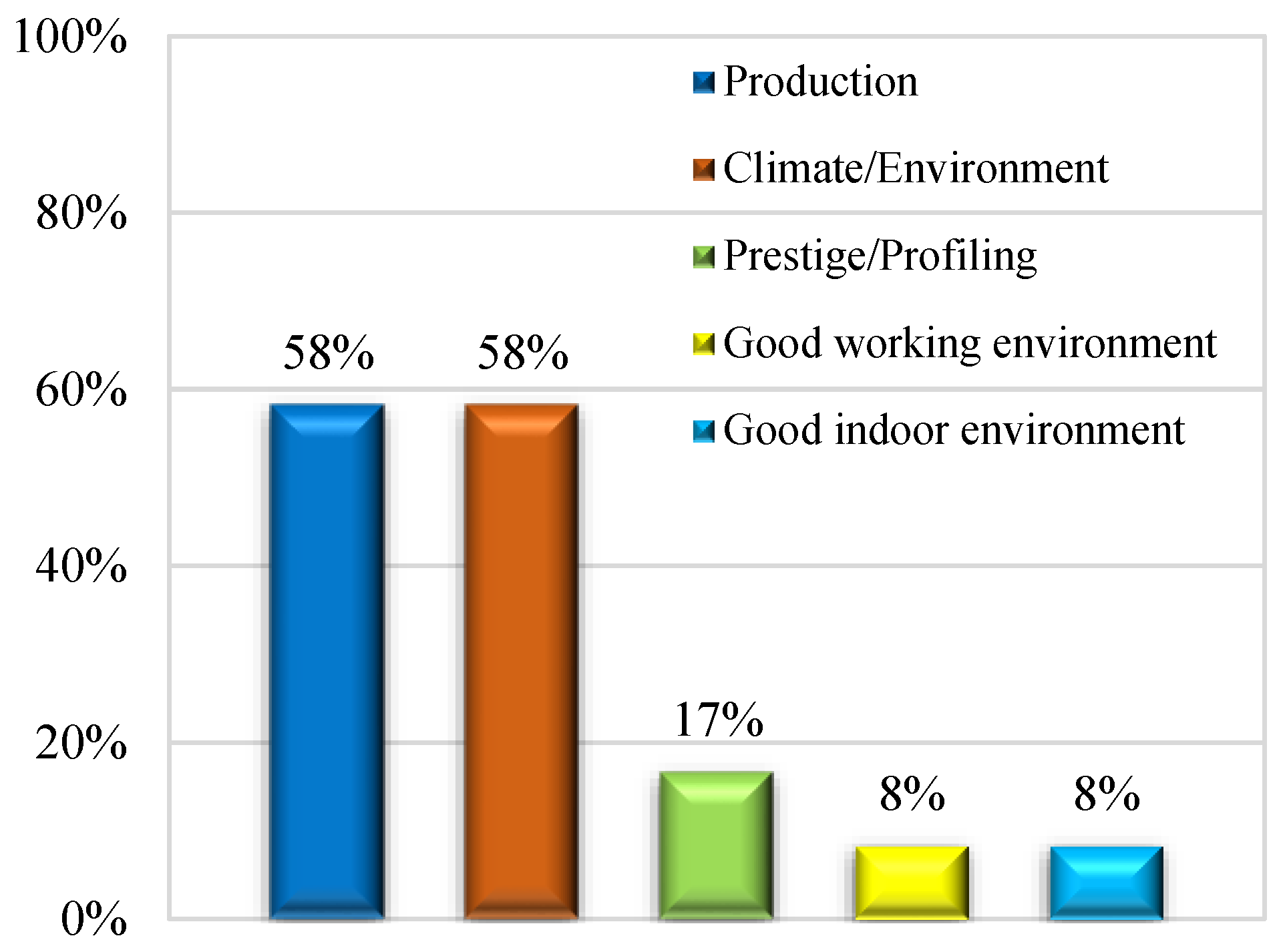 Buildings 13 00217 g002 Buildings 13 00217 g002