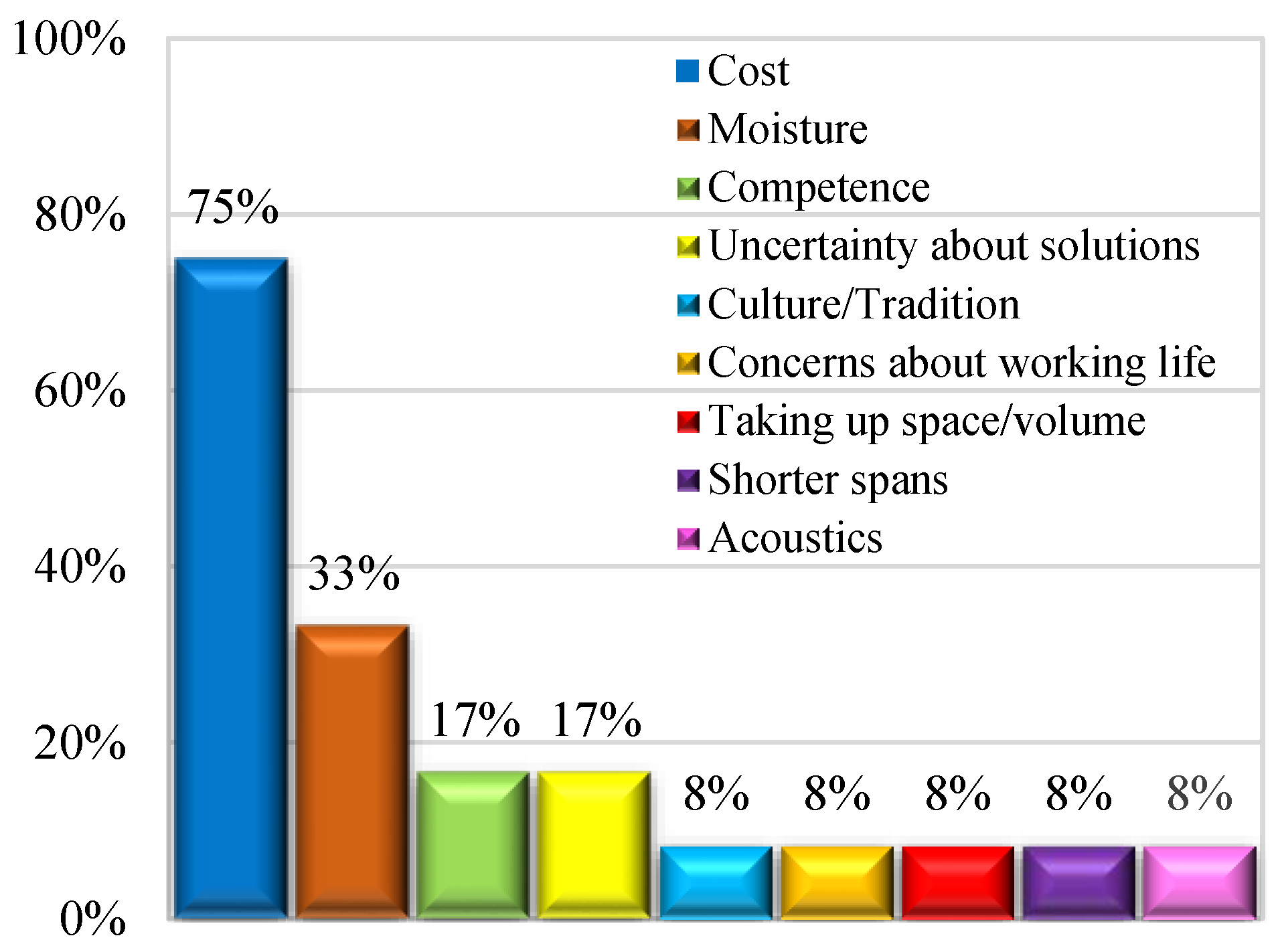 Buildings 13 00217 g004 Buildings 13 00217 g004