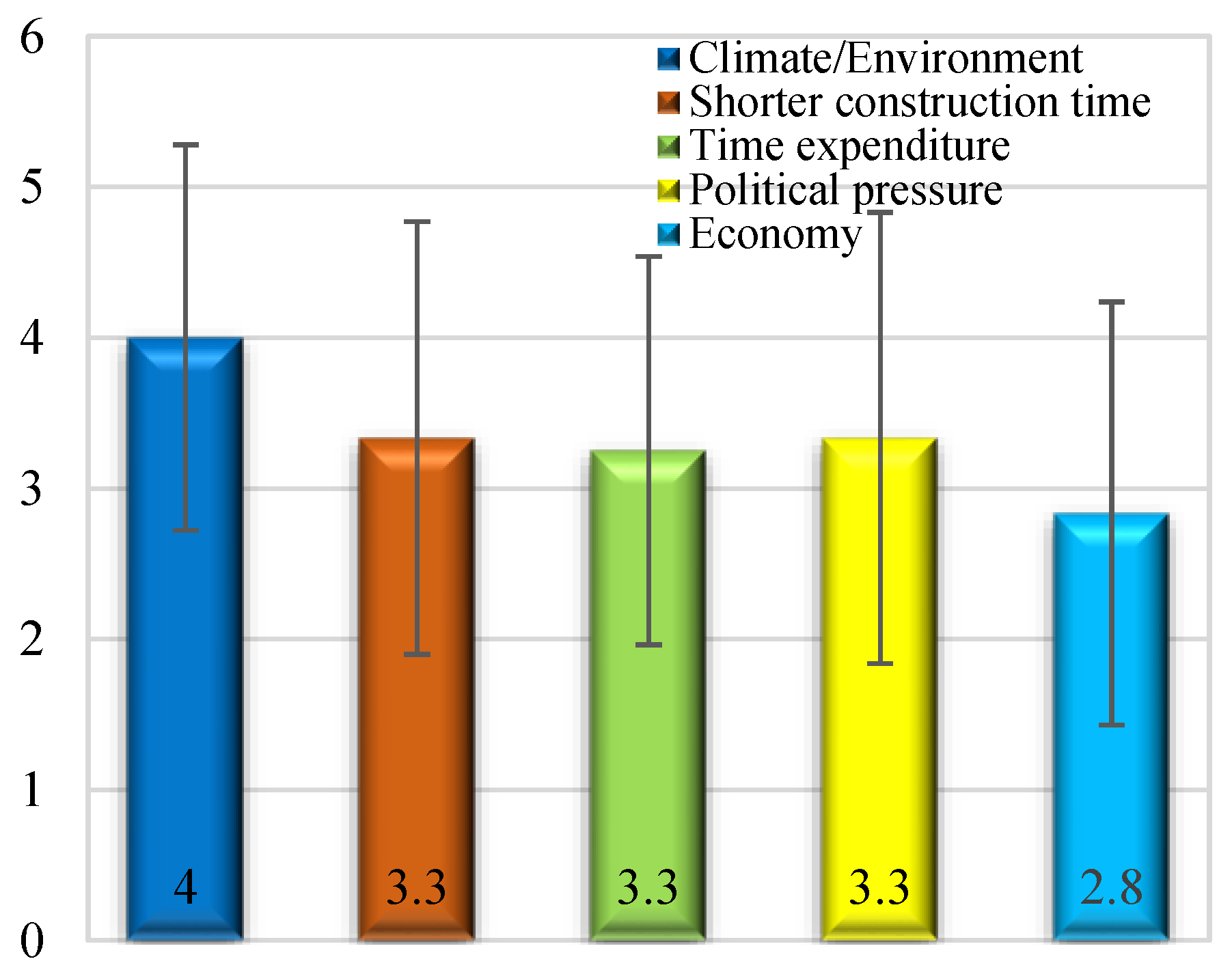 Buildings 13 00217 g005 Buildings 13 00217 g005