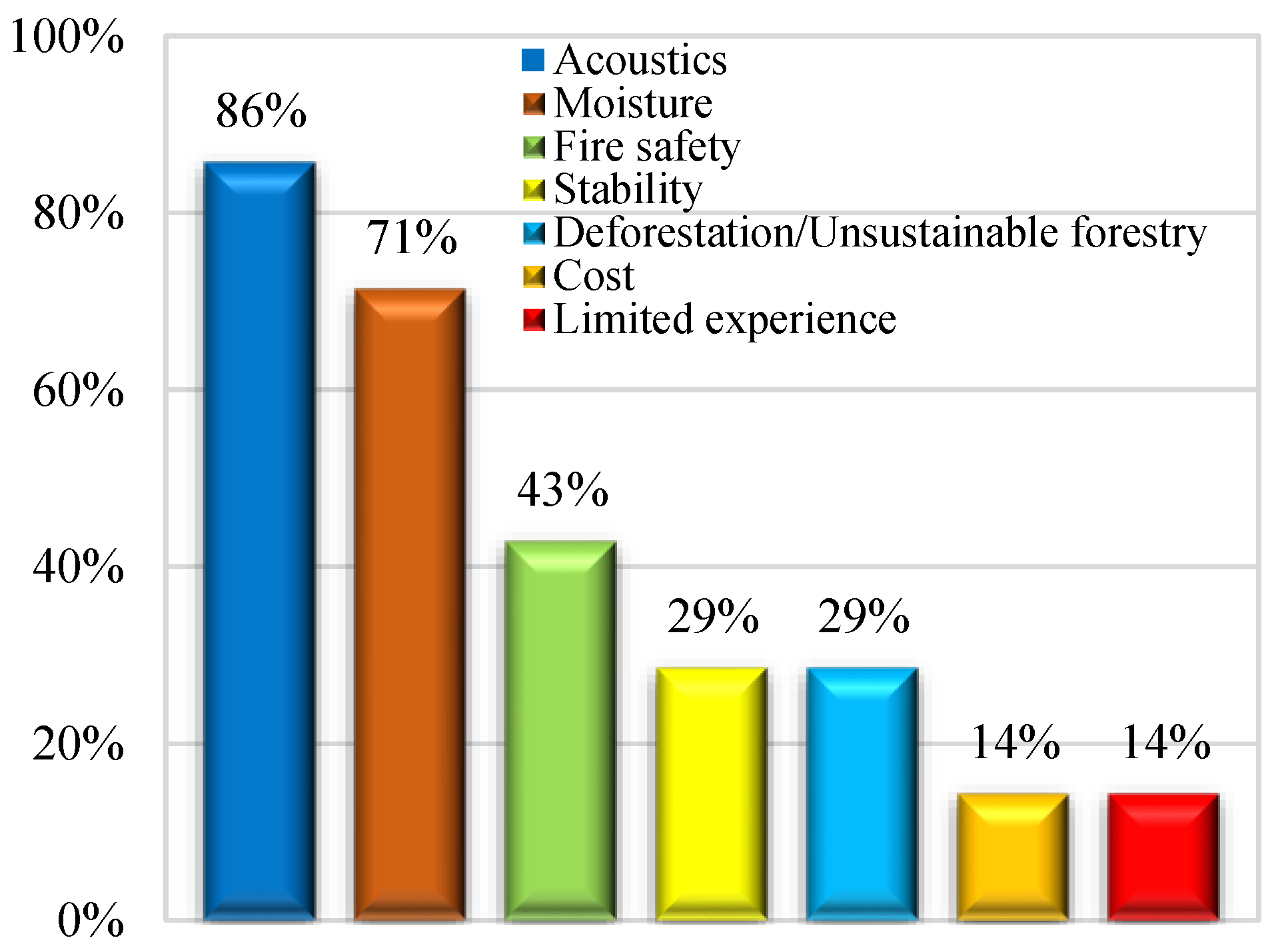 Buildings 13 00217 g007 Buildings 13 00217 g007